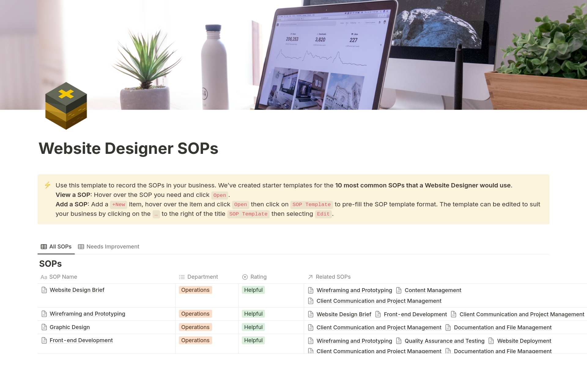 En forhåndsvisning av mal for Website Designer SOPs