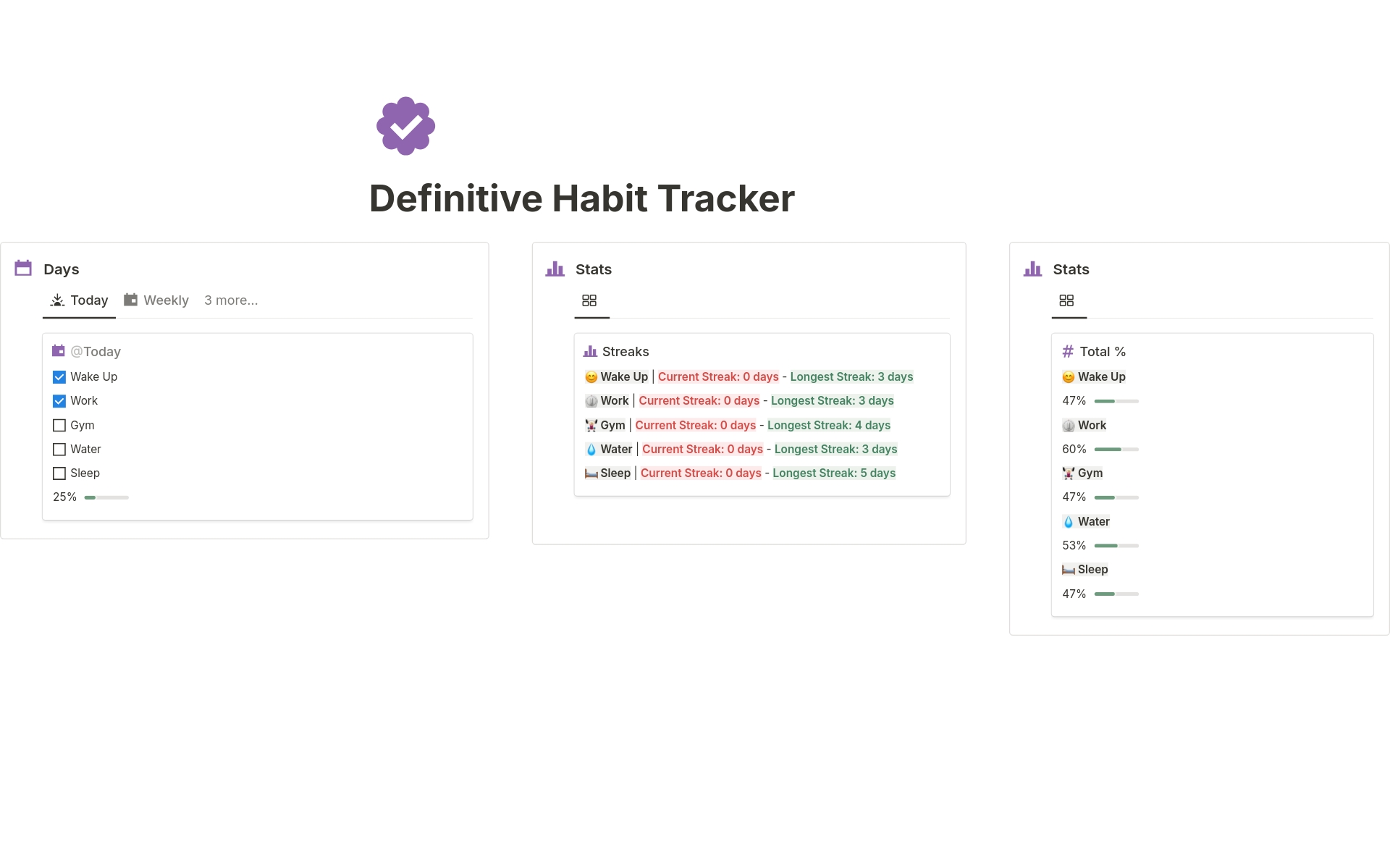 Are you looking for a Modern, New and Easy way to Track (and Follow) your Habits?

Do it for FREE Right Now with the Definitive Habit Tracking System in Notion.