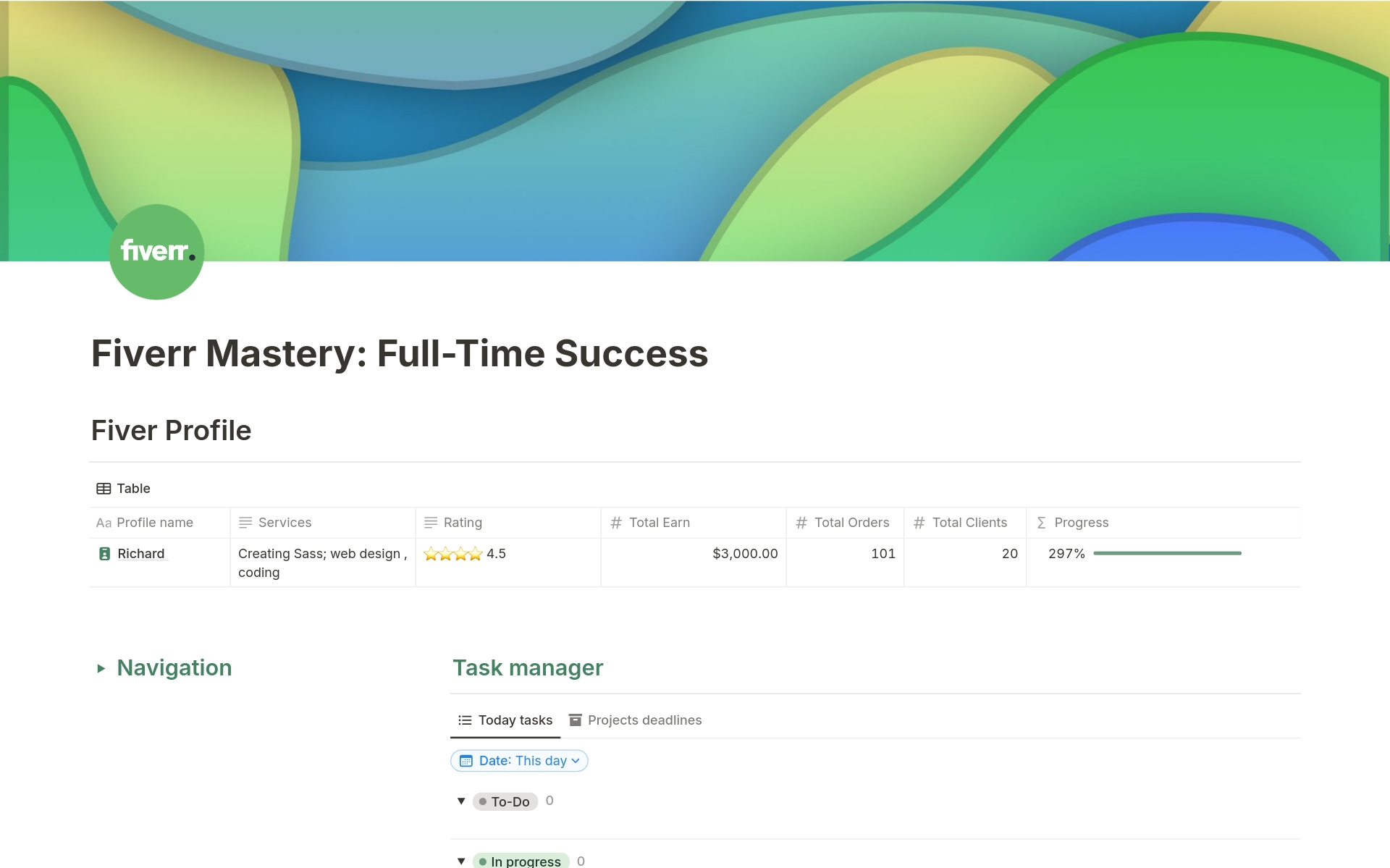 En forhåndsvisning av mal for Fiverr Mastery: Full-Time Success