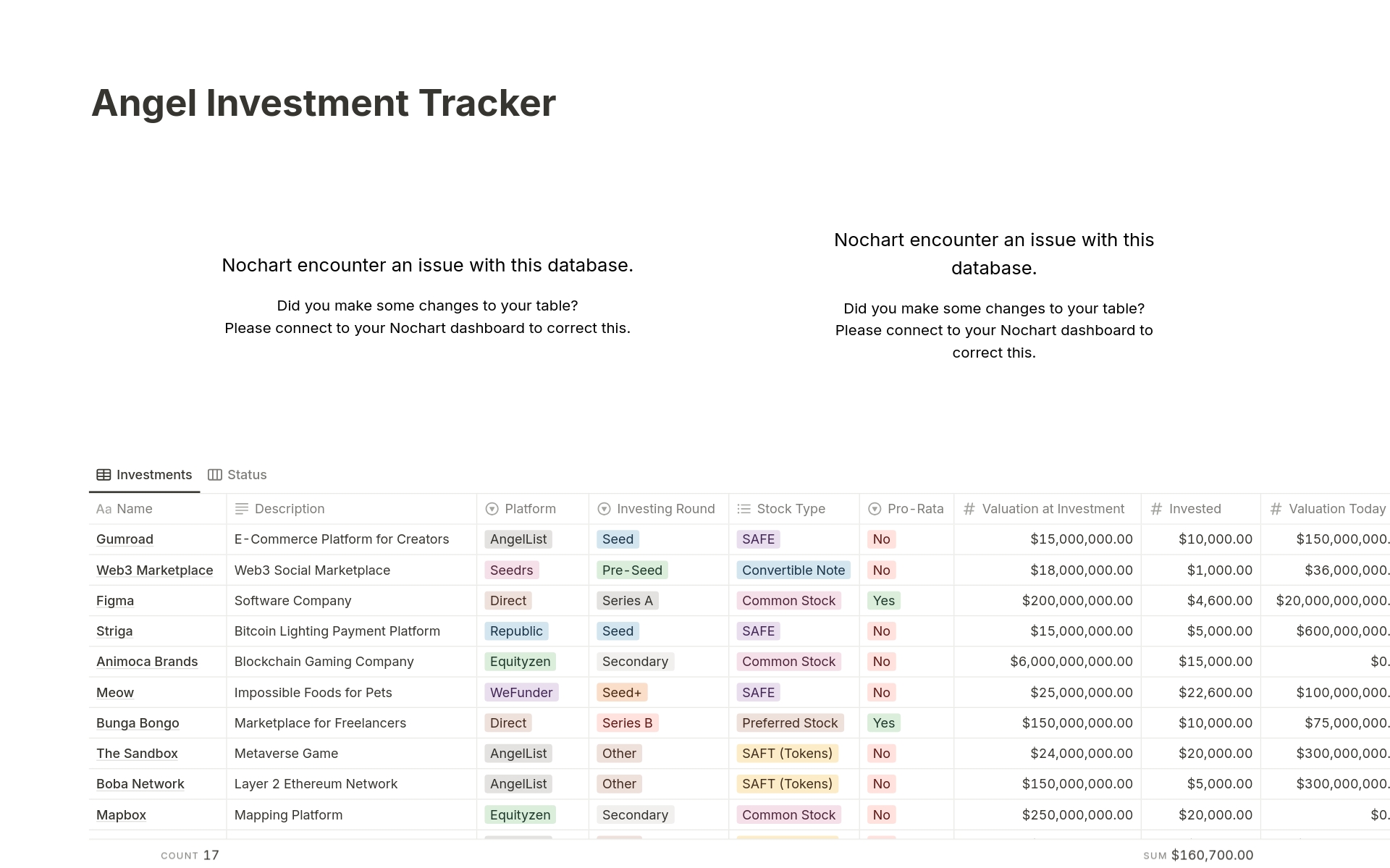 This powerful tracker template for Notion is the perfect way to stay on top of your angel investments. Keep track of the companies you have invested in, at what valuations, how much your portfolio is worth, and much more. This tracker is a must-have tool for angel investors!