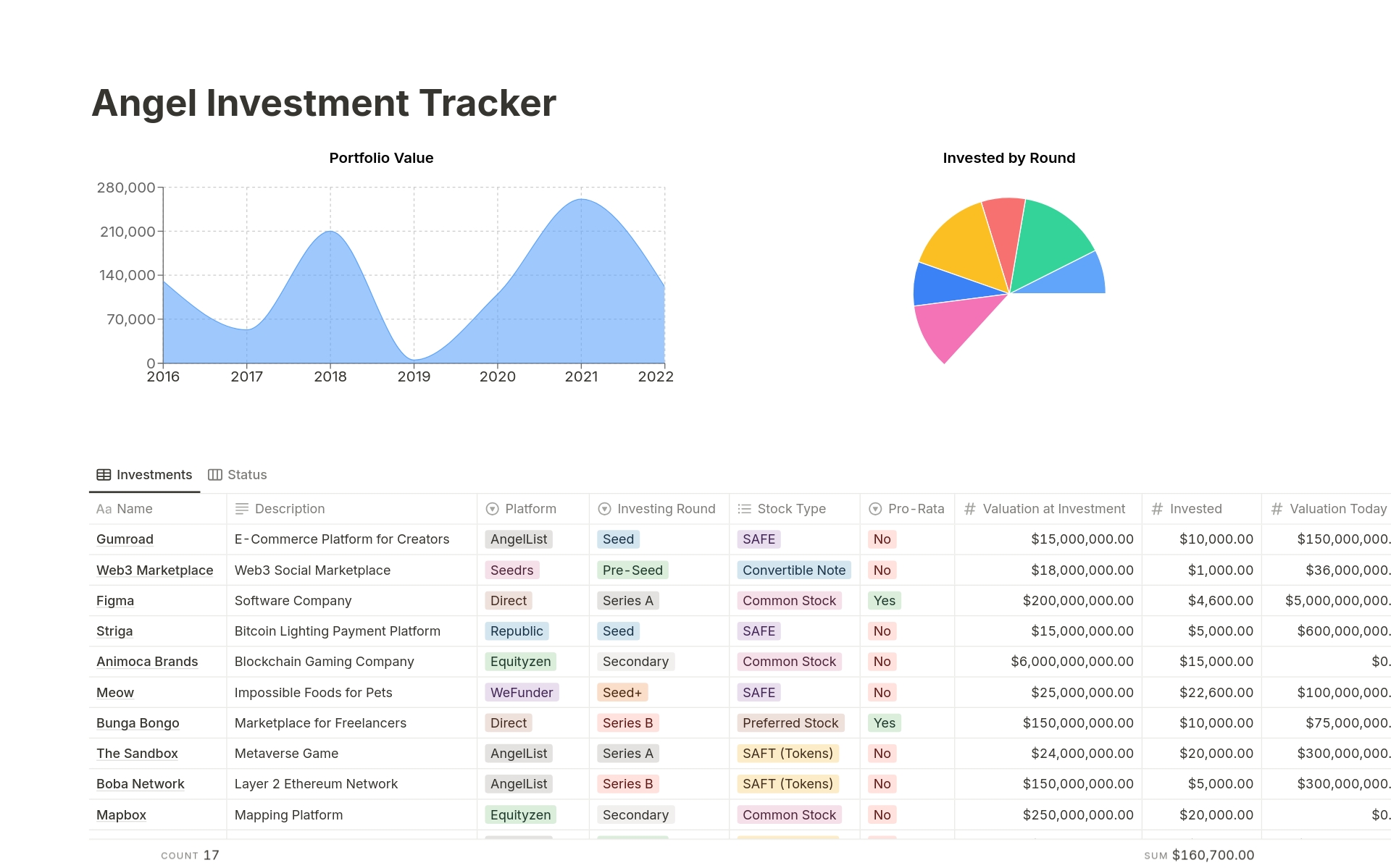 A template preview for Angel Investment Tracker