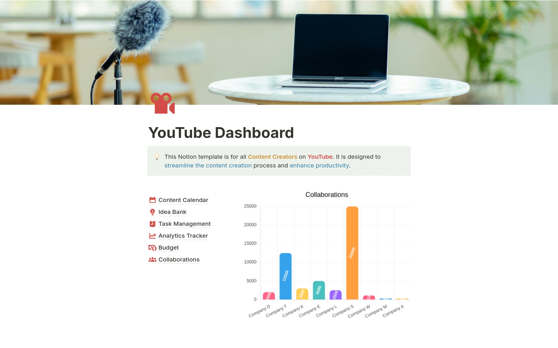 En förhandsgranskning av mallen för YouTube Dashboard