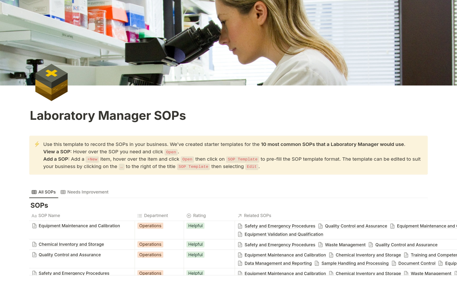This template outlines the standard operating procedures (SOPs) for a laboratory manager. Save 10 hours of research.