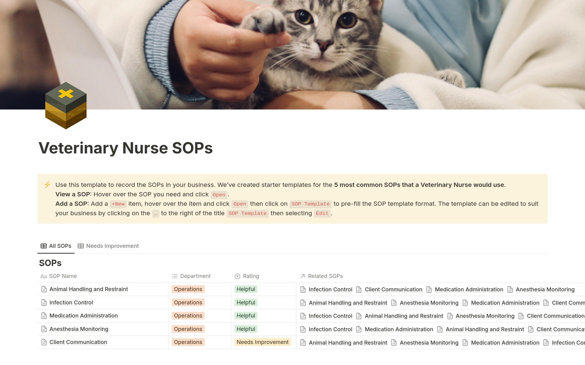 En förhandsgranskning av mallen för Veterinary Nurse SOPs