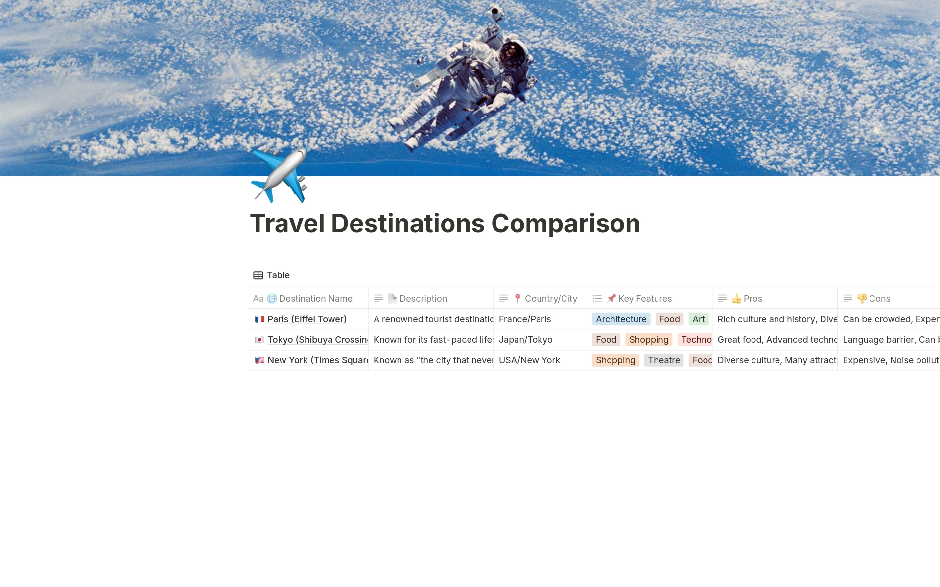 Organize and compare your travel plans effortlessly with our Notion Travel Destinations Comparison Template, featuring detailed sections for key attractions, pros and cons, best times to visit, and travel tips.