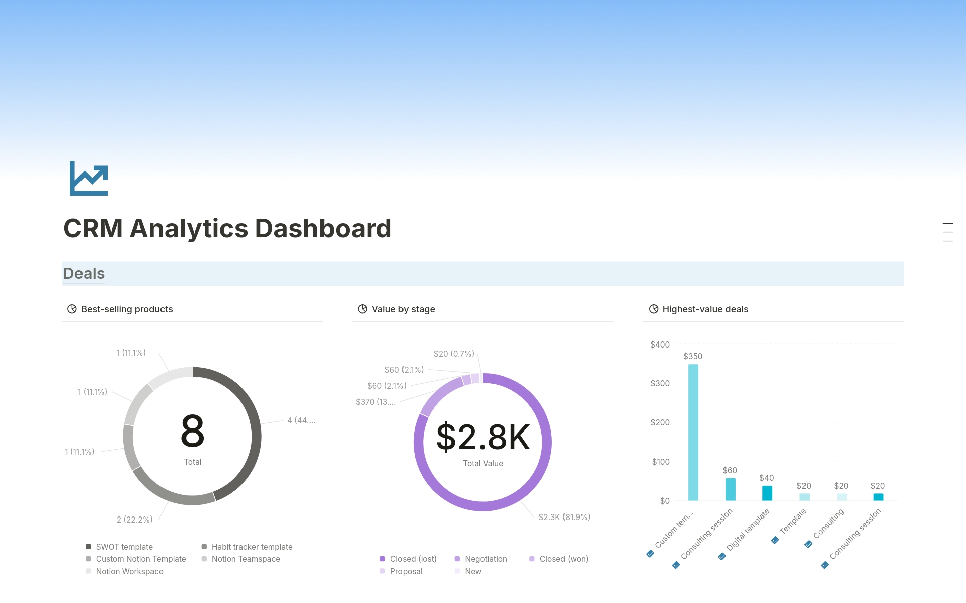 Crm For Businesses And Freelancers With Charts By Hyphen Notion Template