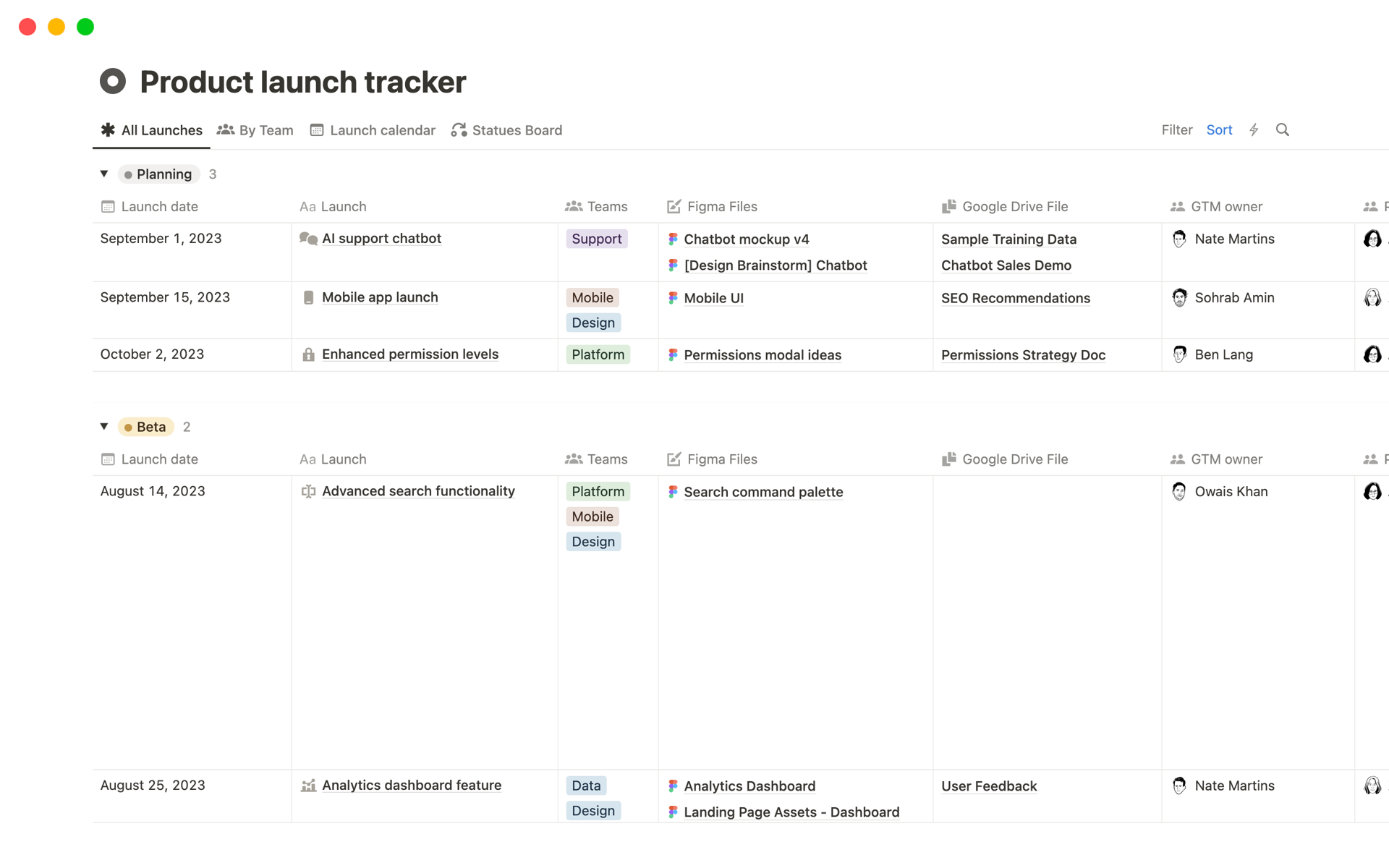 Mallin esikatselu nimelle Product Launch Tracker