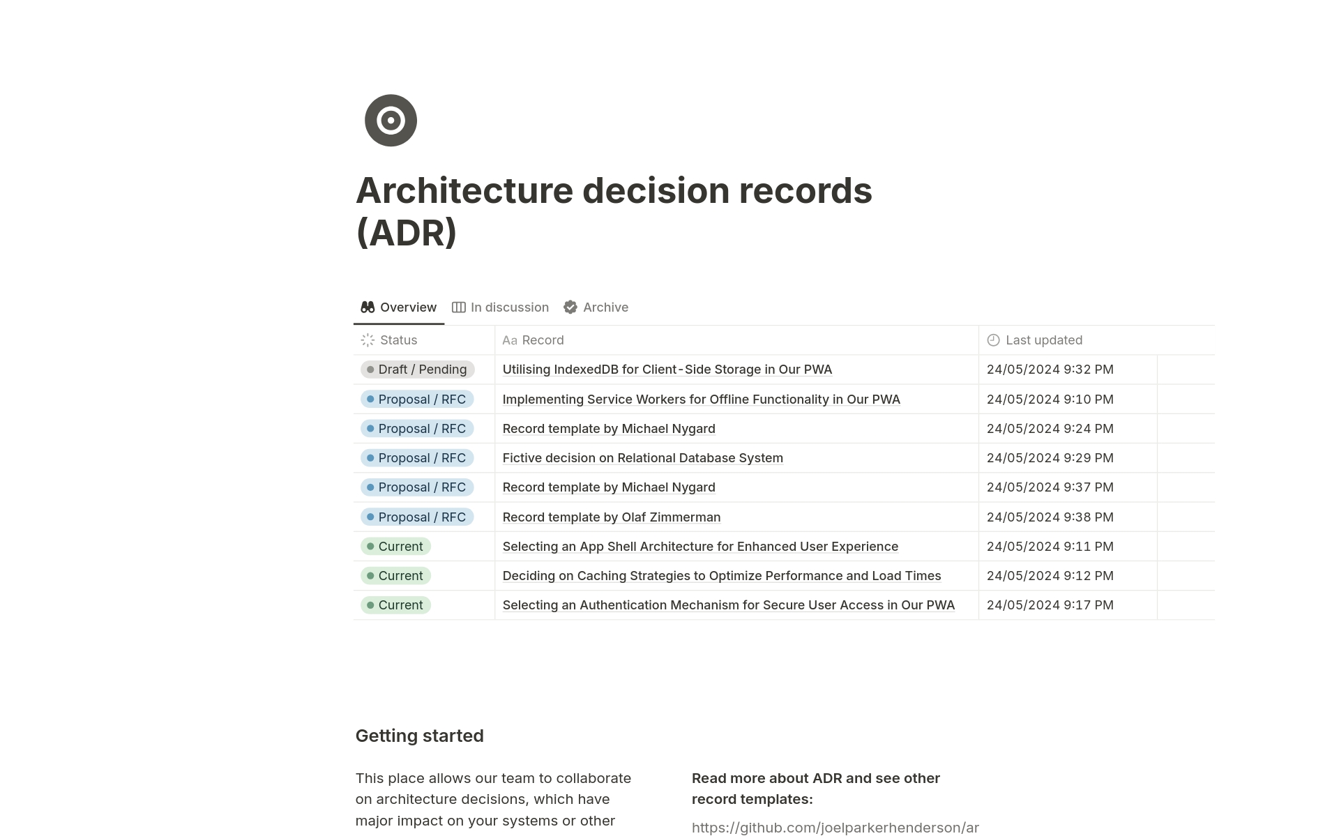 Uma prévia do modelo para Architecture decision record board + templates