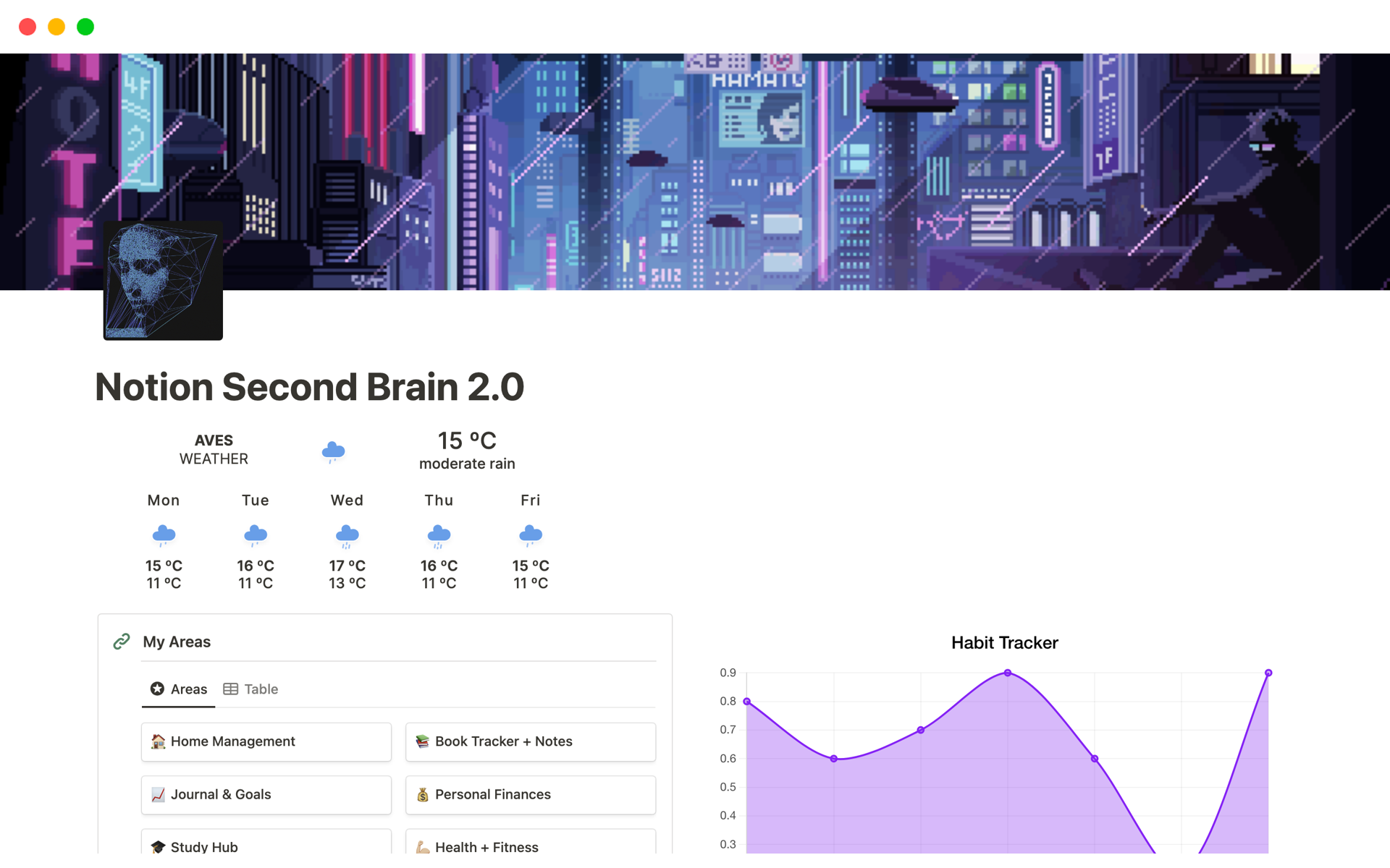Eine Vorlagenvorschau für Second Brain 2.0 All-In-ONe