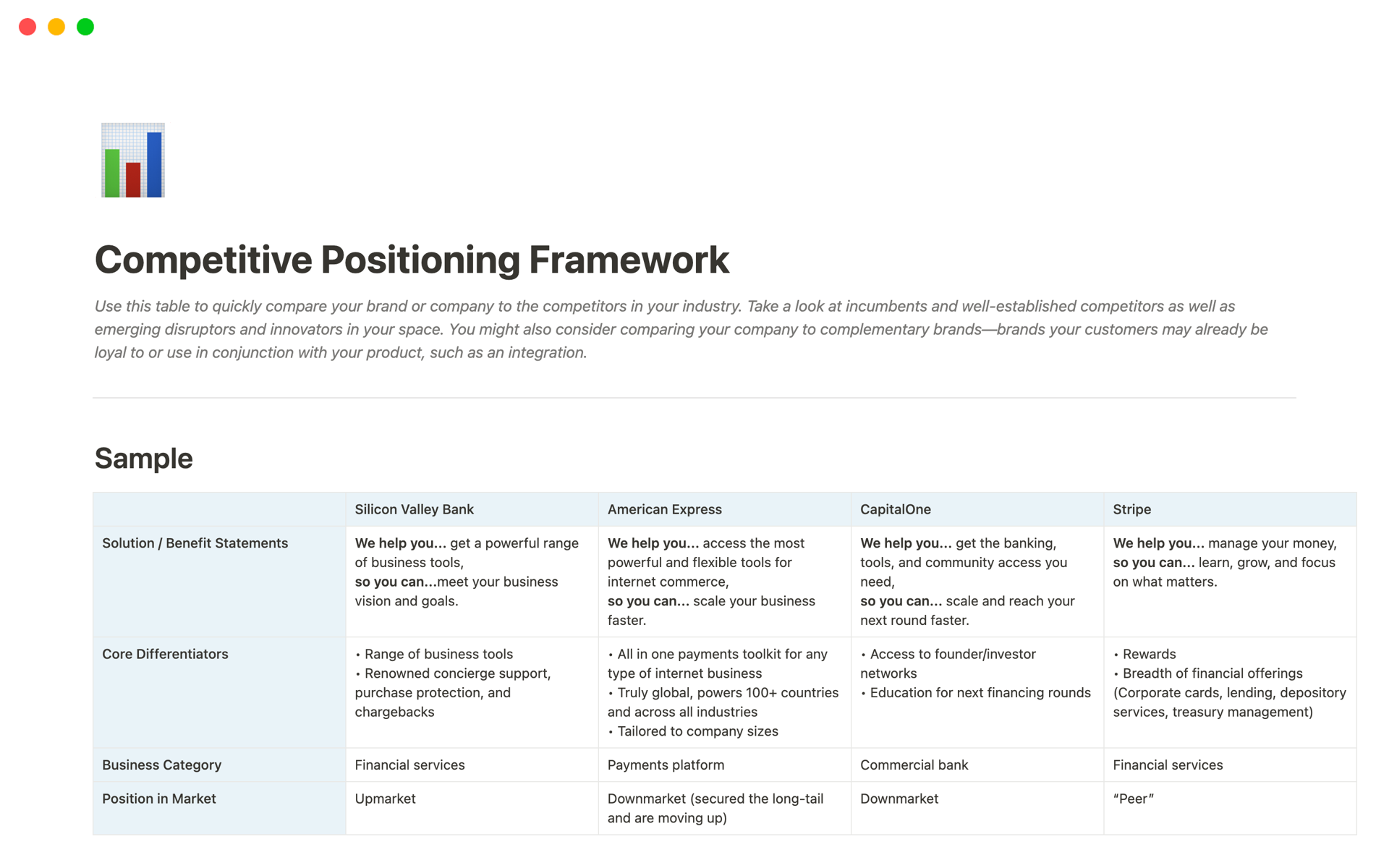 Vista previa de una plantilla para Competitive Positioning Framework