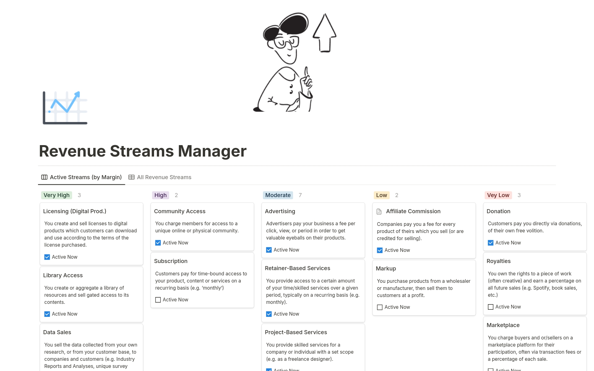 A template preview for Revenue Streams Manager