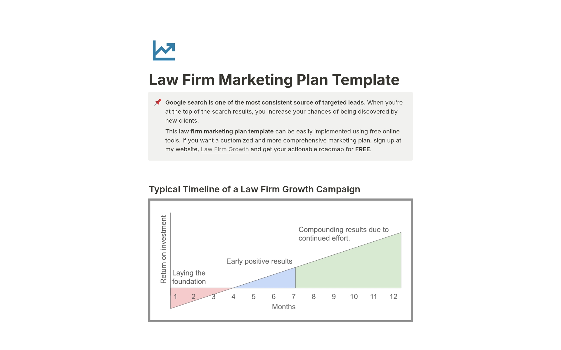 En forhåndsvisning av mal for Law Firm Marketing Plan
