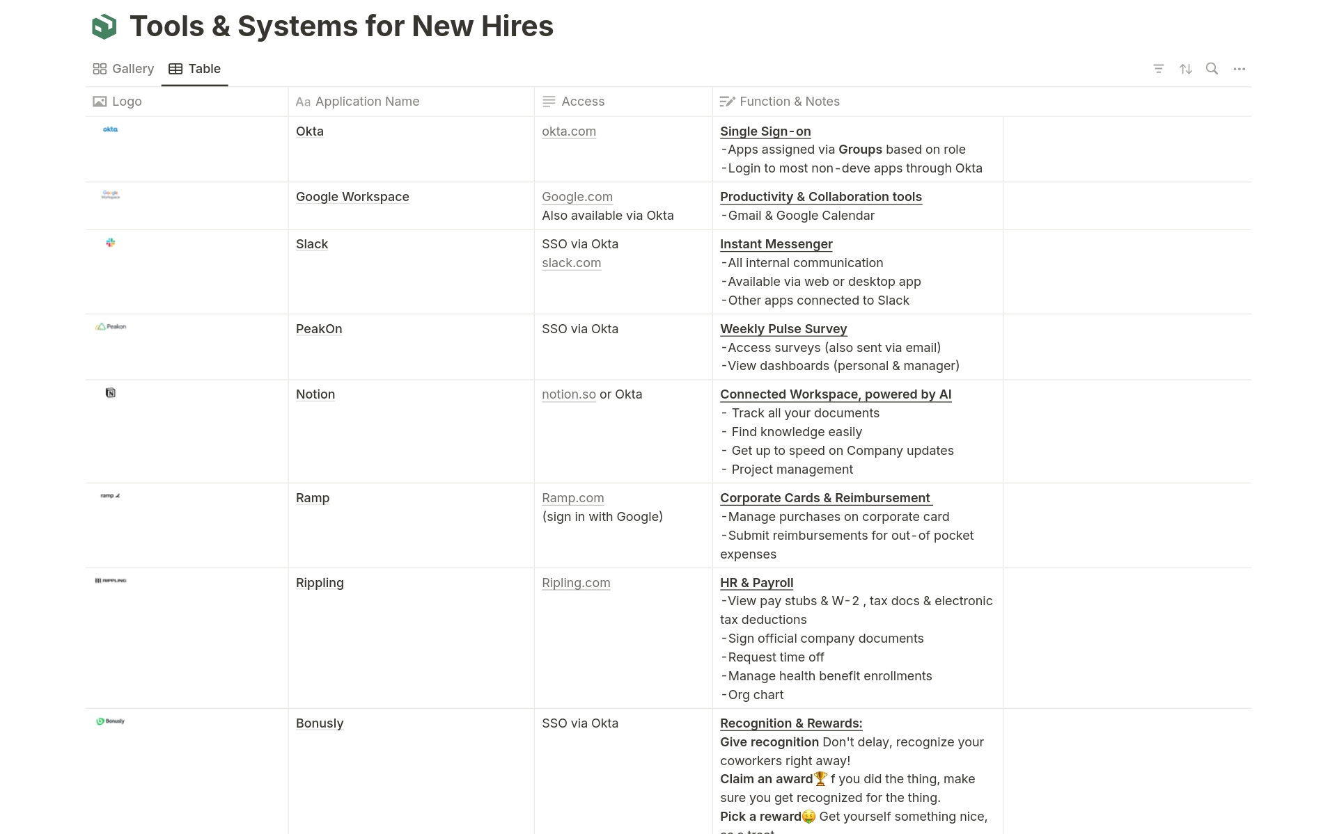 Kickstart new hires with a comprehensive toolkit of essential systems and setup guides to ensure swift productivity and seamless onboarding.