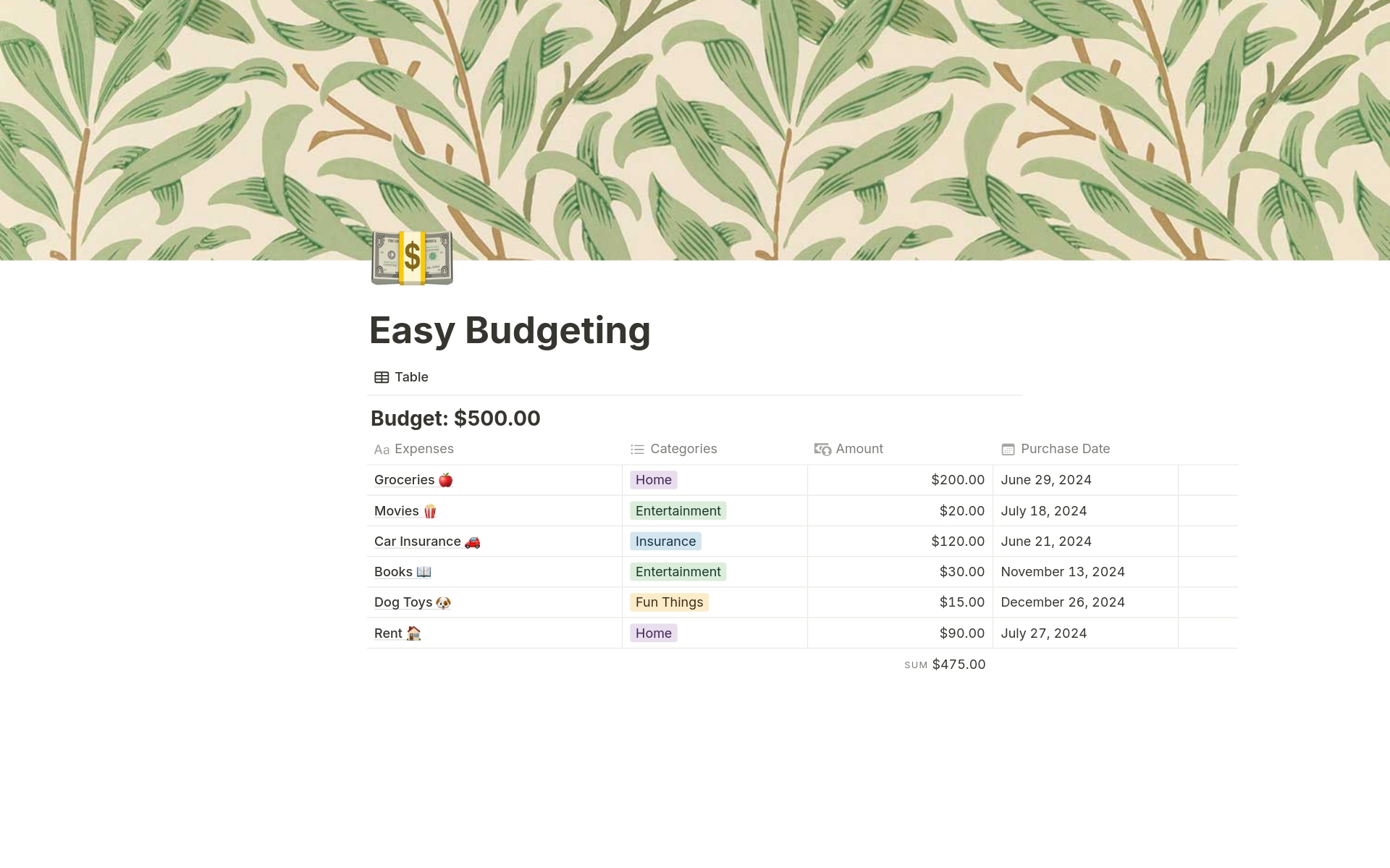 En forhåndsvisning av mal for Budgeting Chart