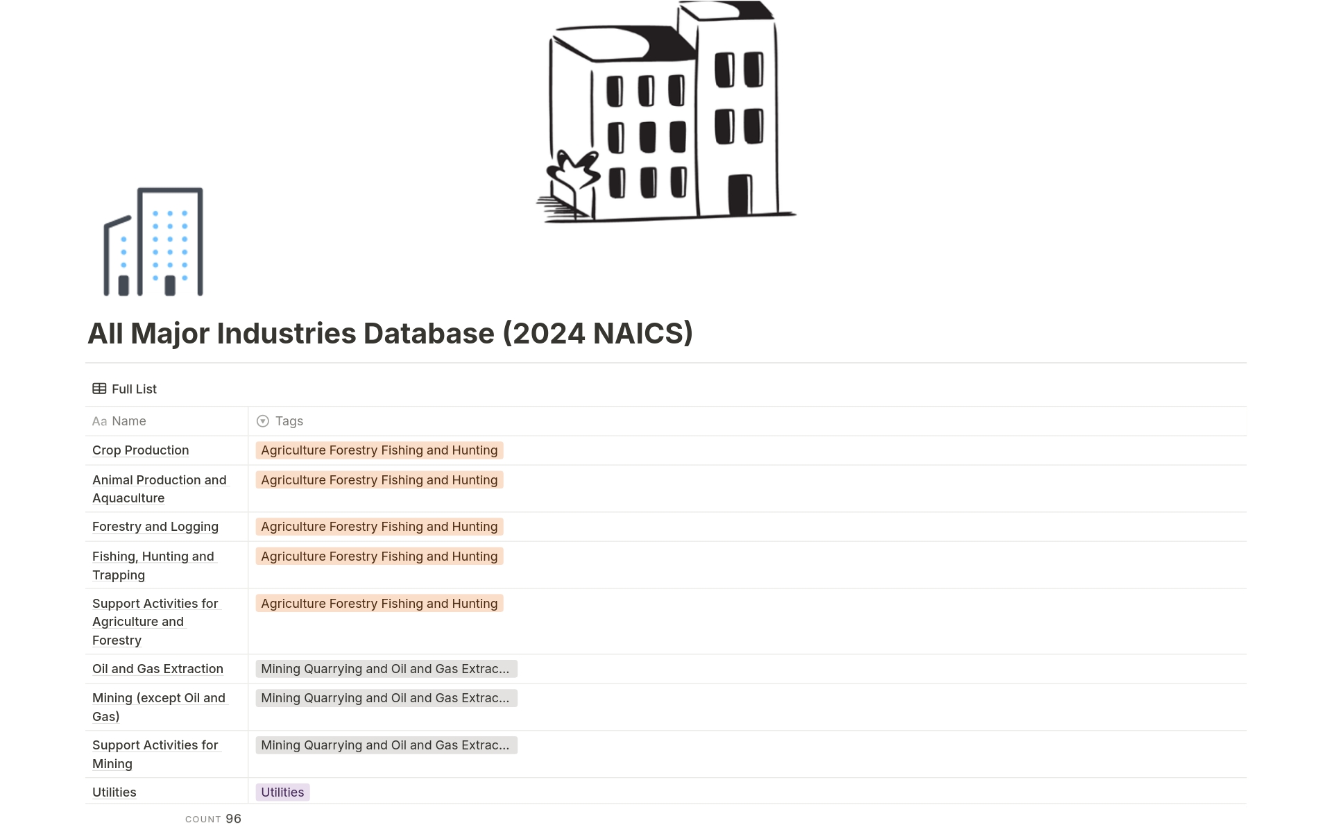 Explore a comprehensive database featuring a diverse array of major industries categorized according to the latest NAICS codes for 2024. Gain insights into each industry's name and its corresponding category, empowering your research and understanding of the contemporary business