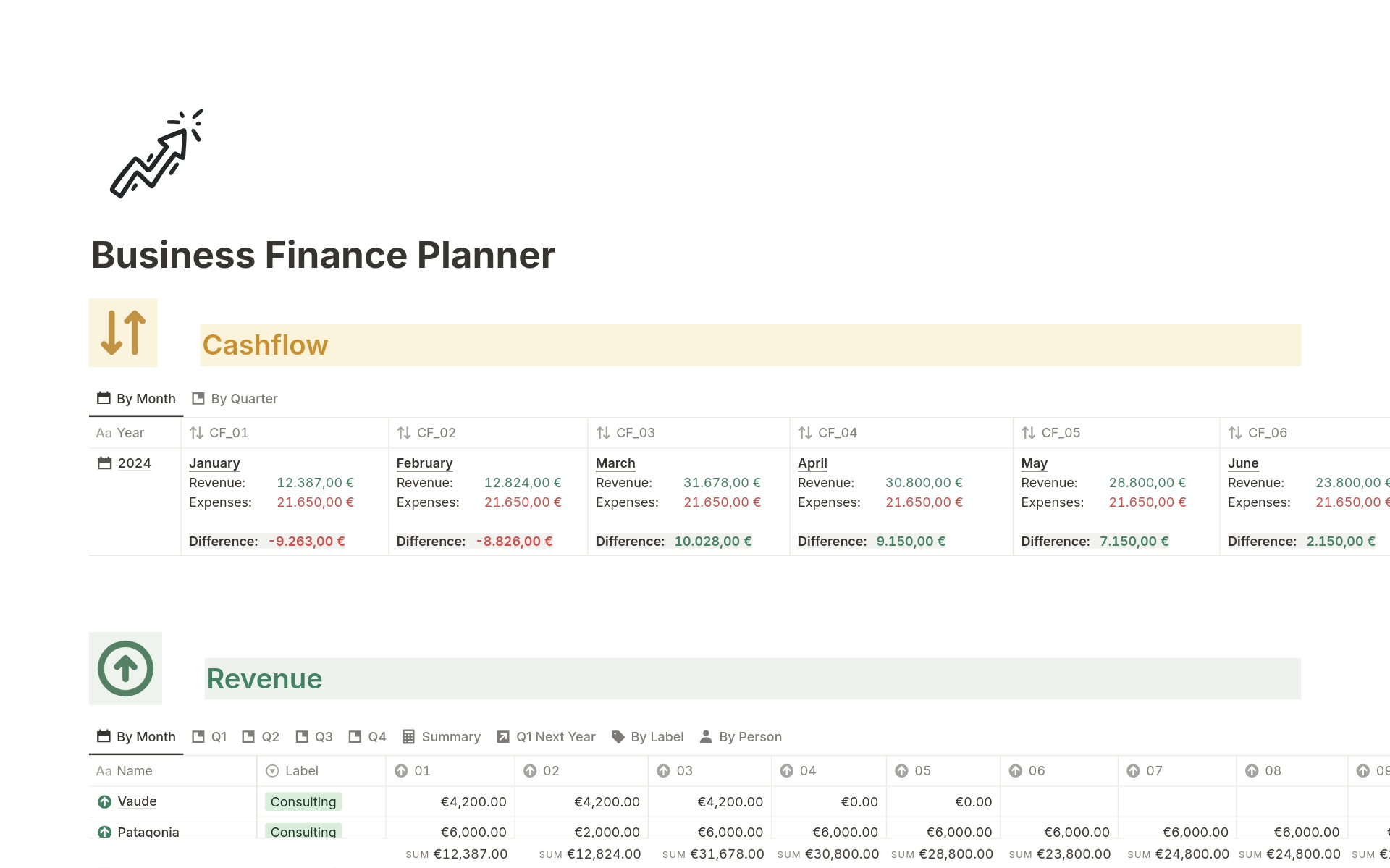 En förhandsgranskning av mallen för Business Finance Planner