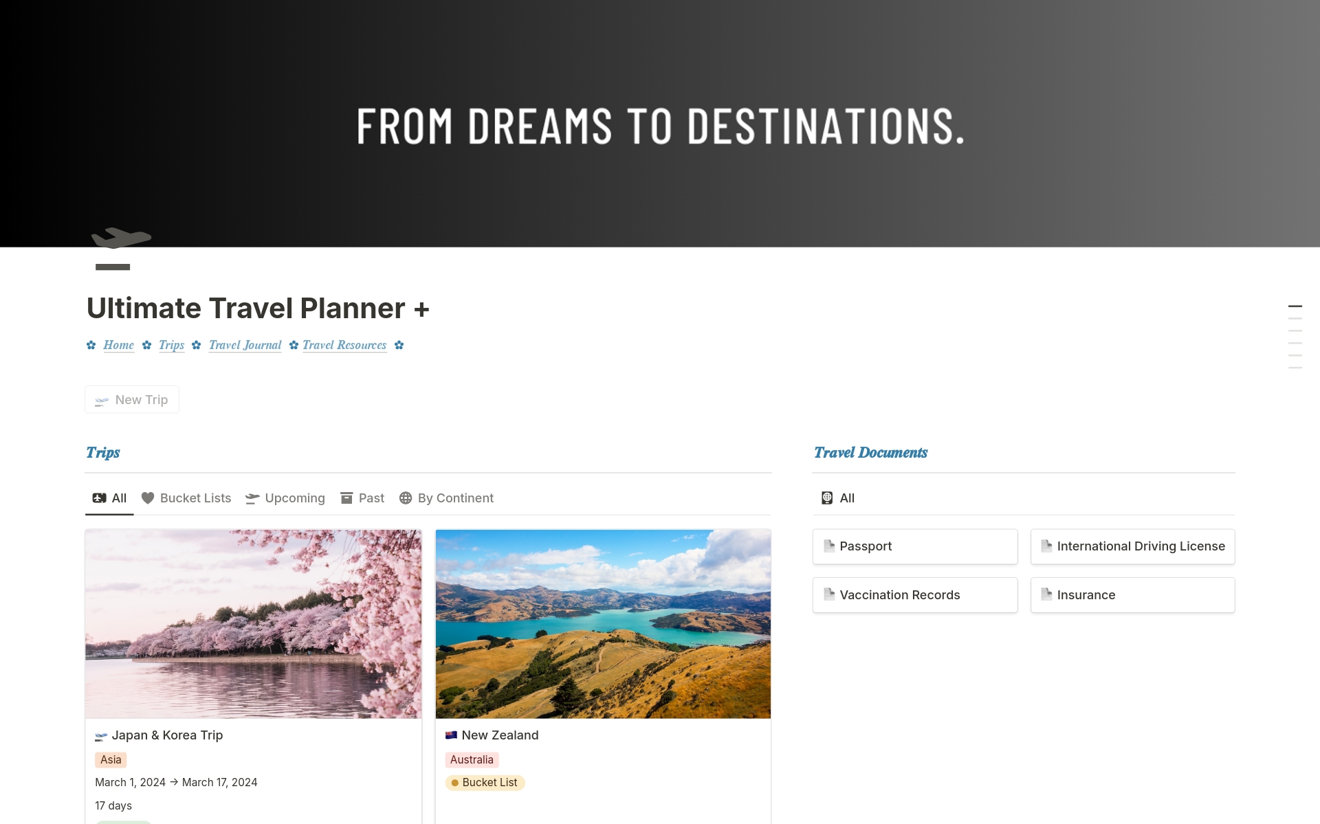 This comprehensive template is designed to make your trip planning a breeze, from start to finish.