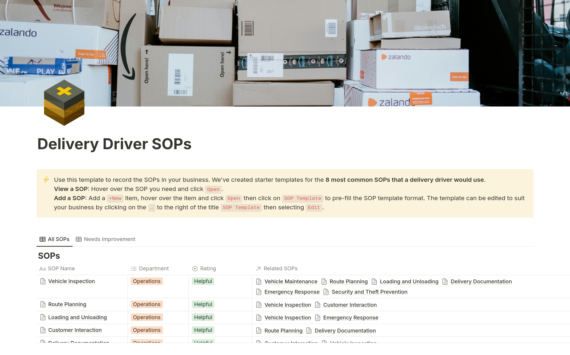 En forhåndsvisning av mal for Delivery Driver SOPs