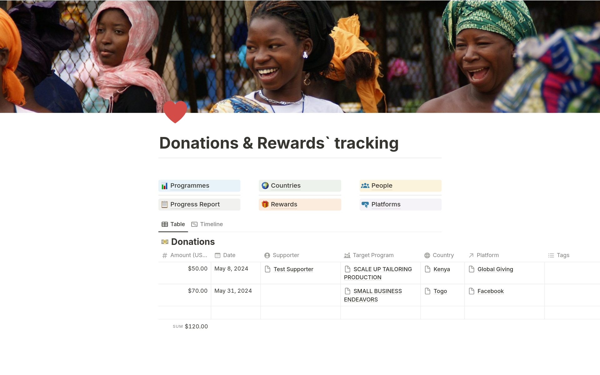En förhandsgranskning av mallen för Donations & Rewards’ tracking