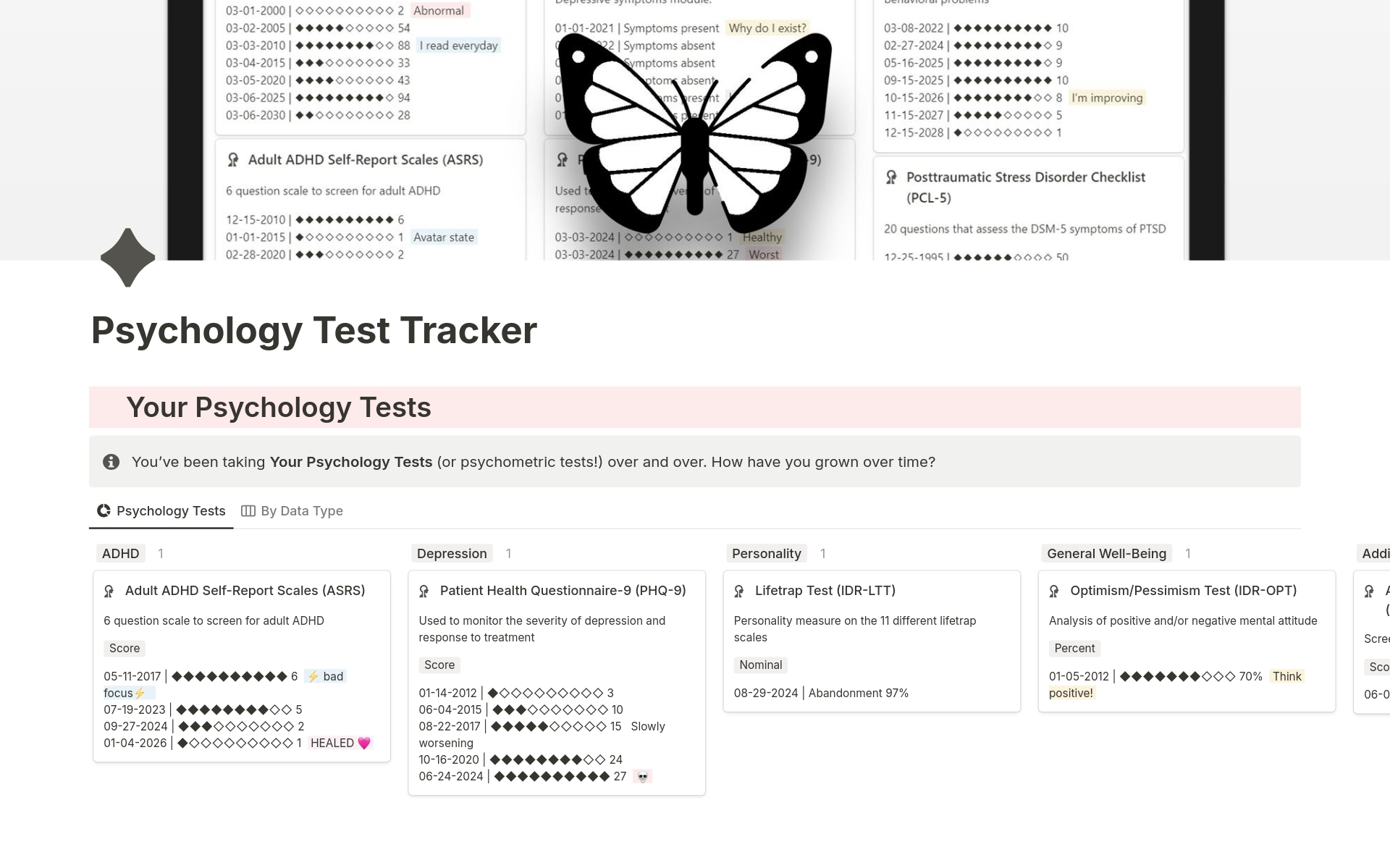 En forhåndsvisning av mal for Psychology Test Tracker