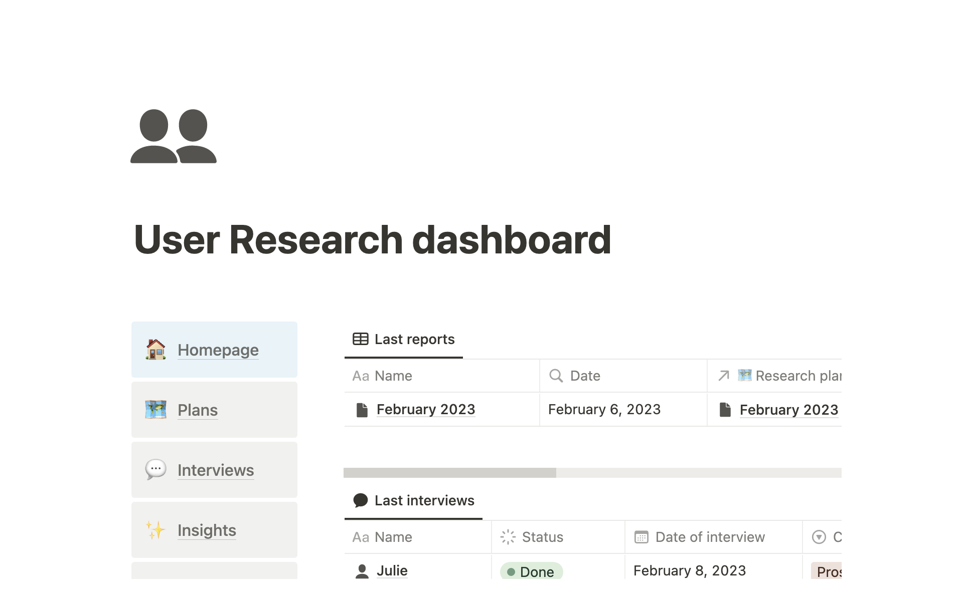 En forhåndsvisning av mal for User Research dashboard