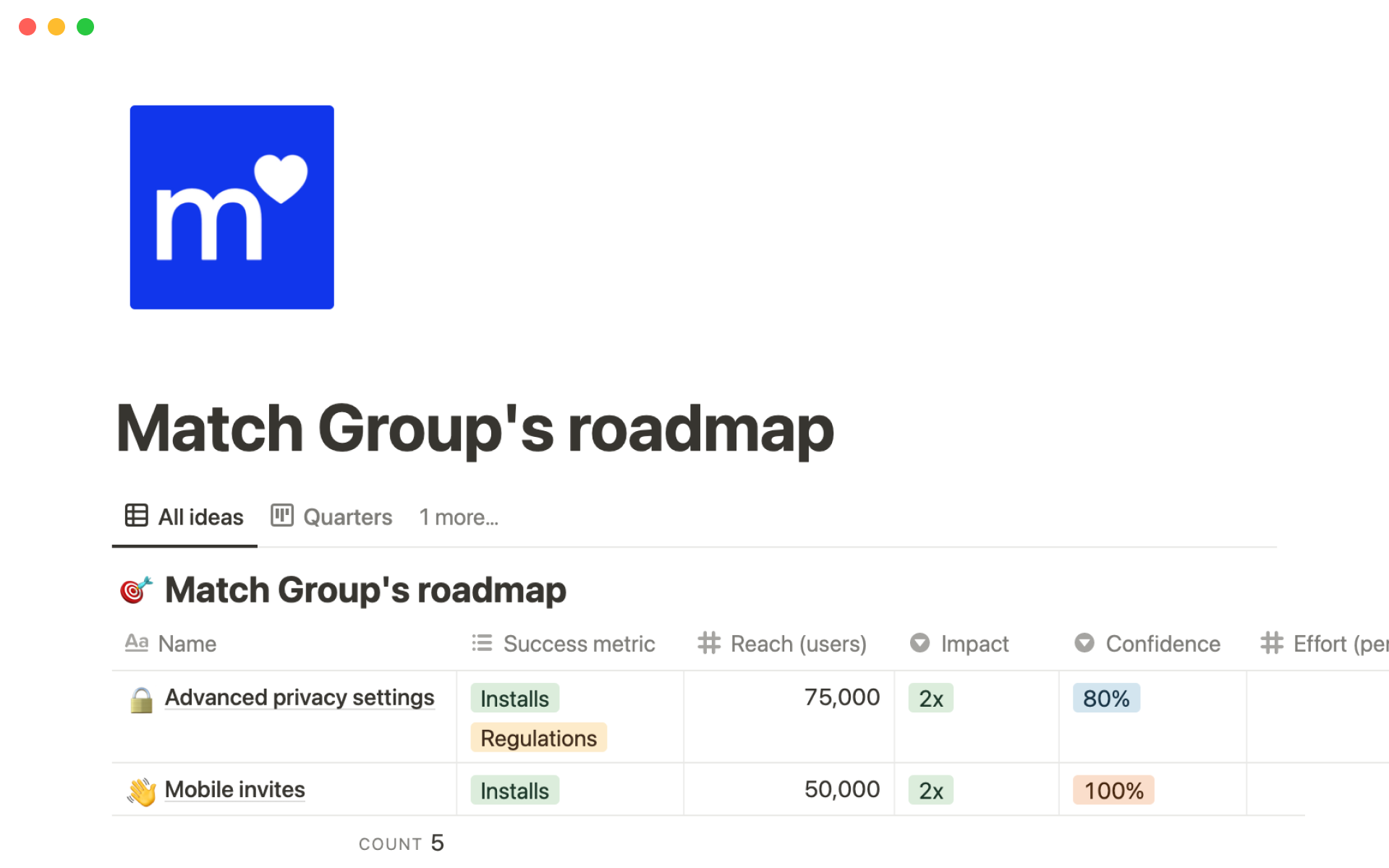 Uma prévia do modelo para Match Group's roadmap