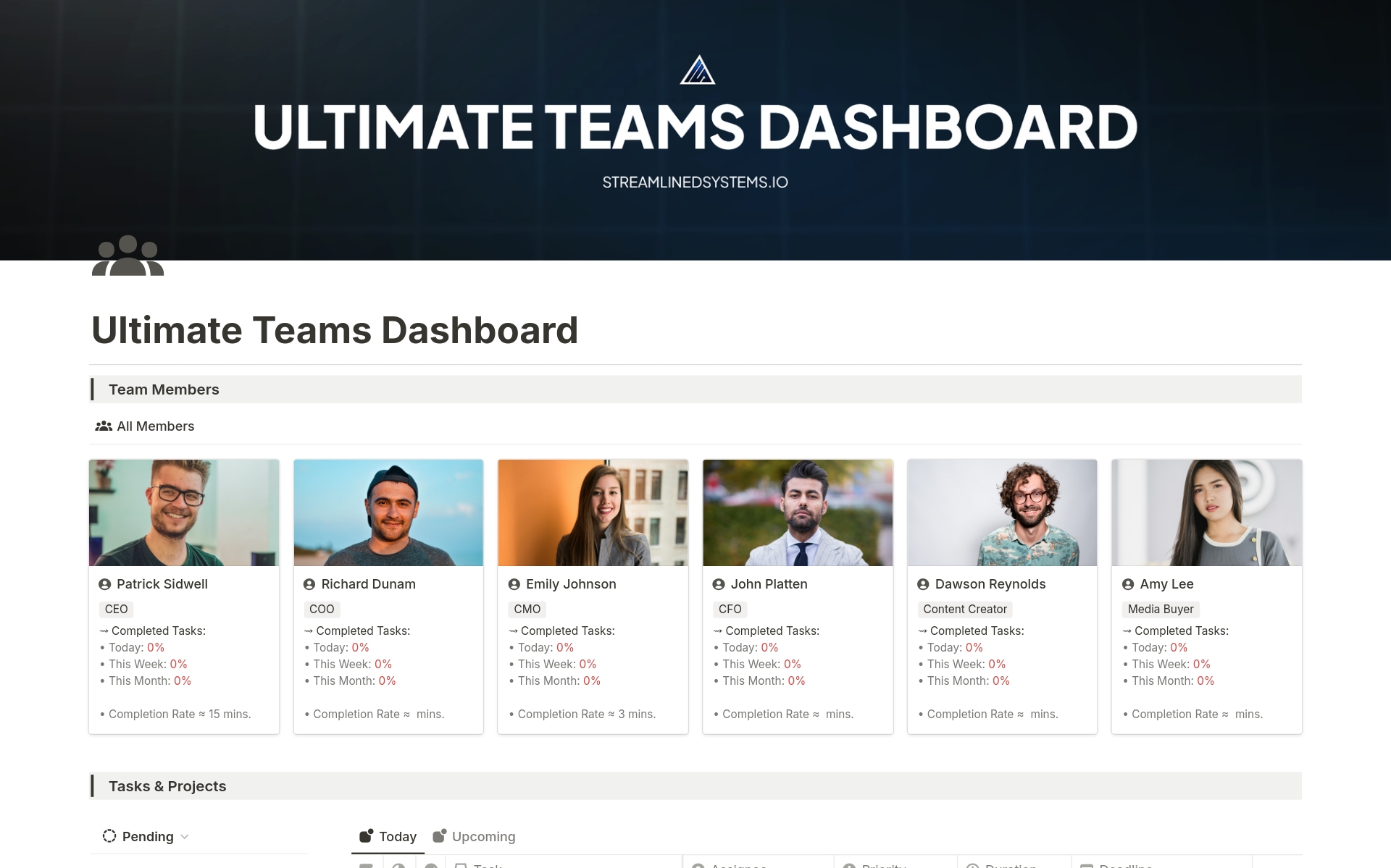 En forhåndsvisning av mal for Ultimate Teams Dashboard