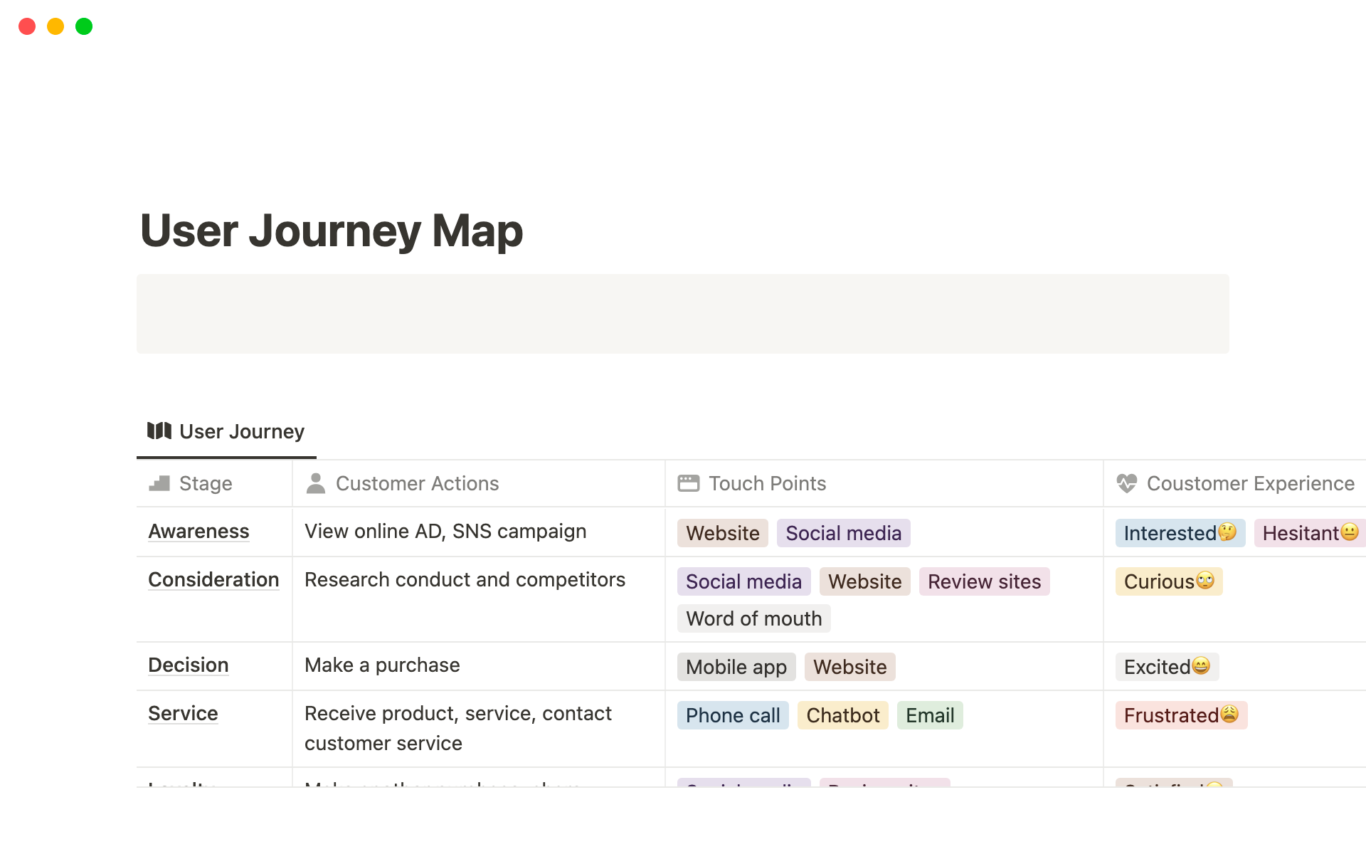 En forhåndsvisning av mal for A Simple One-Page User Journey Map