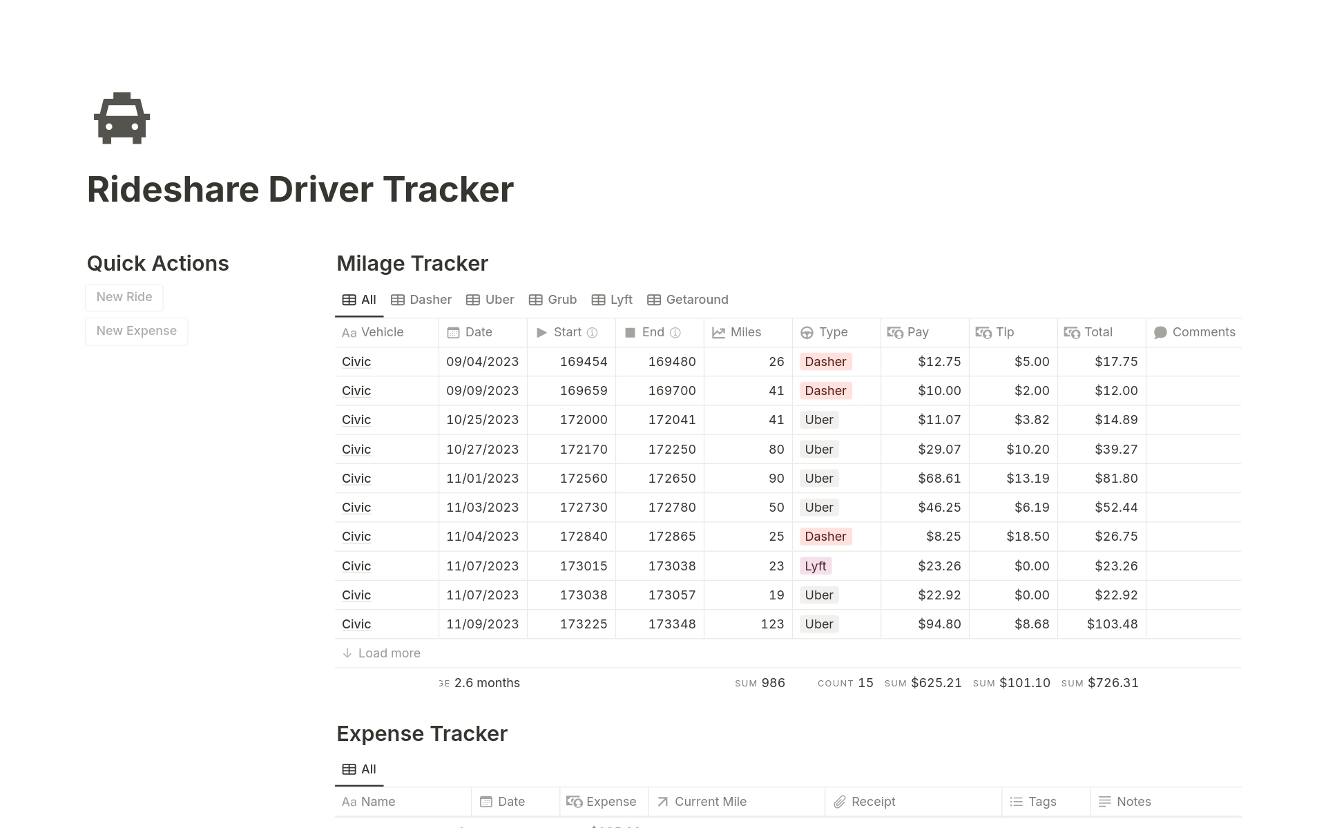En förhandsgranskning av mallen för Rideshare Milage & Expense Tracker