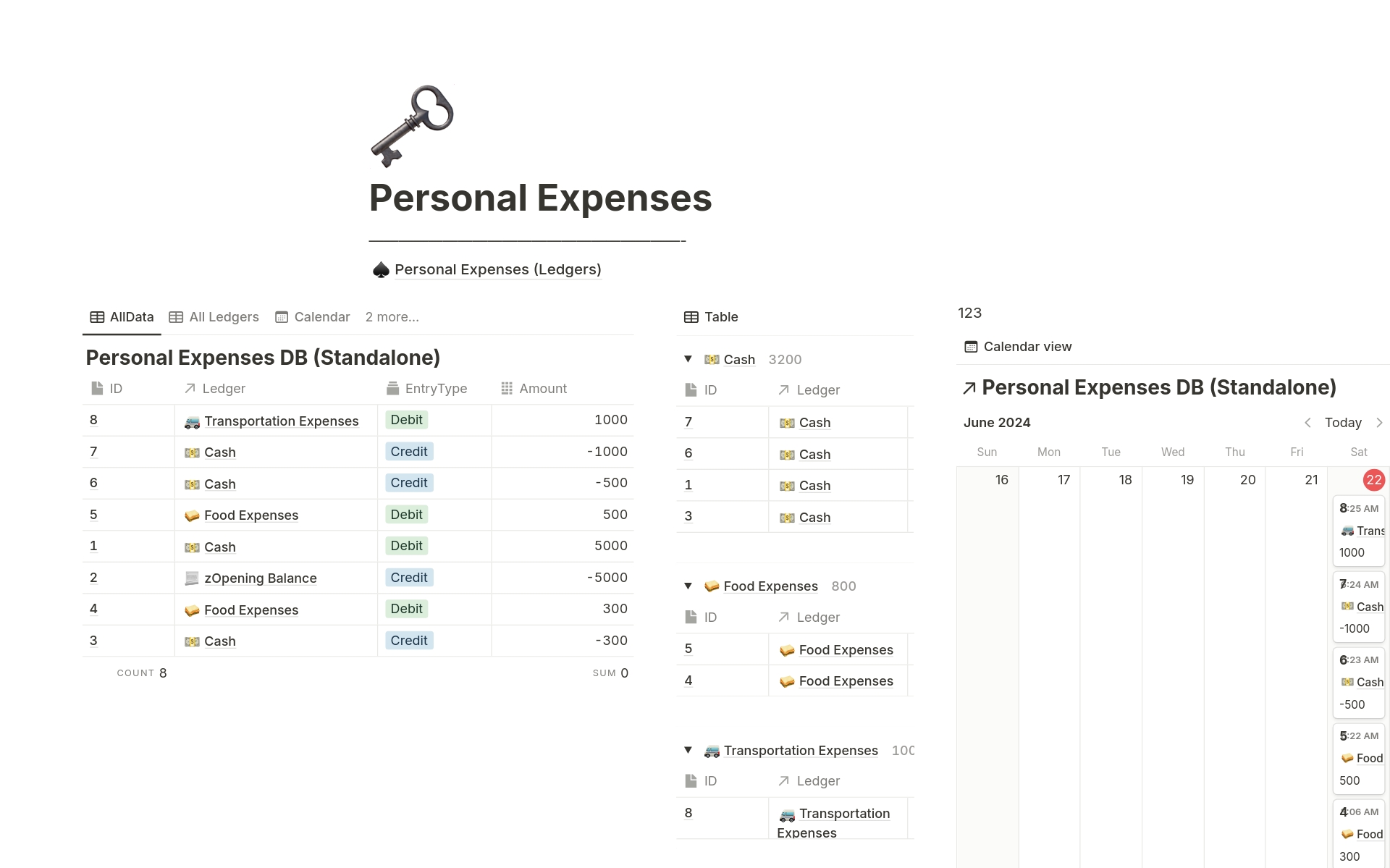 En förhandsgranskning av mallen för Personal Expenses Database