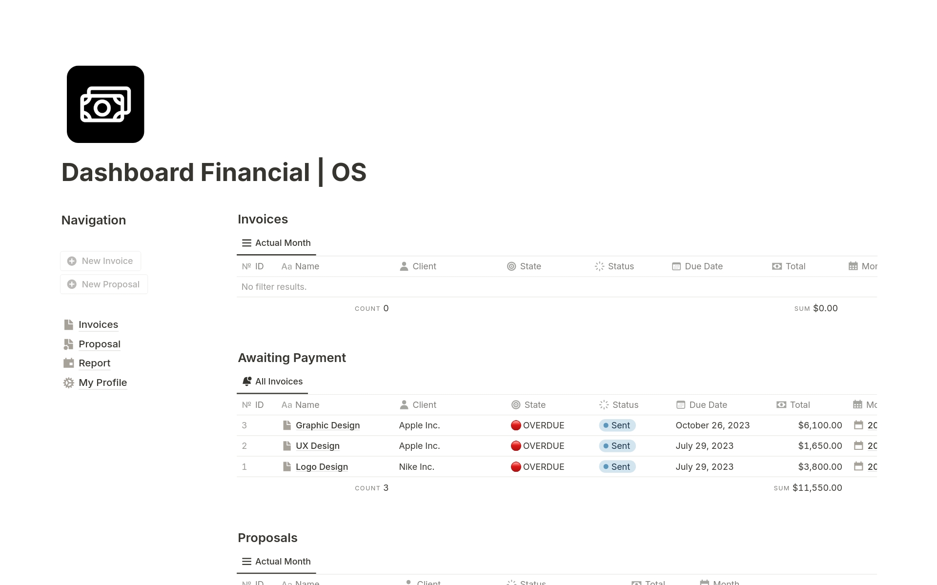 En förhandsgranskning av mallen för Dashboard Financial | OS