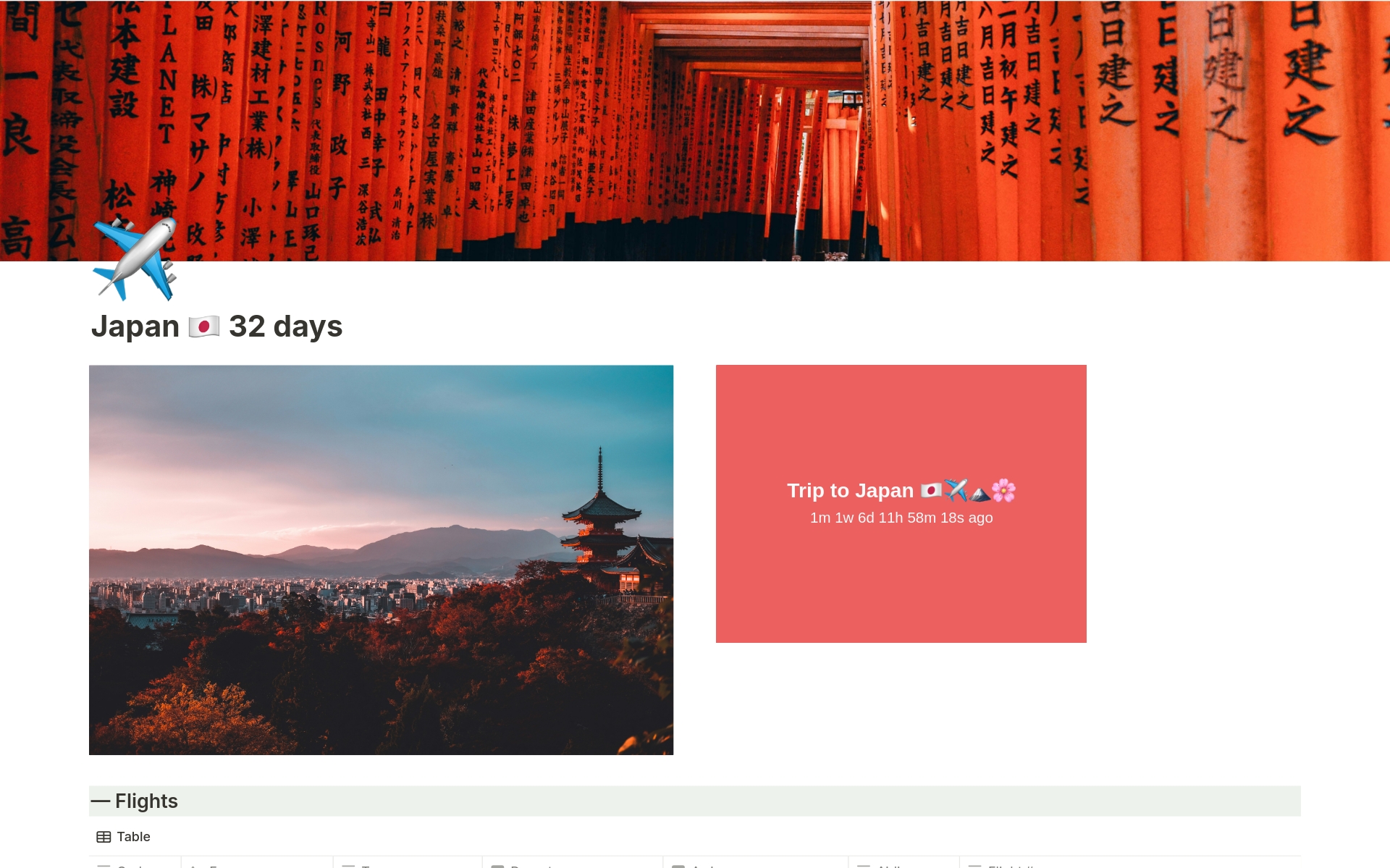 En forhåndsvisning av mal for Trip to Japan - Itinerary 32 Days