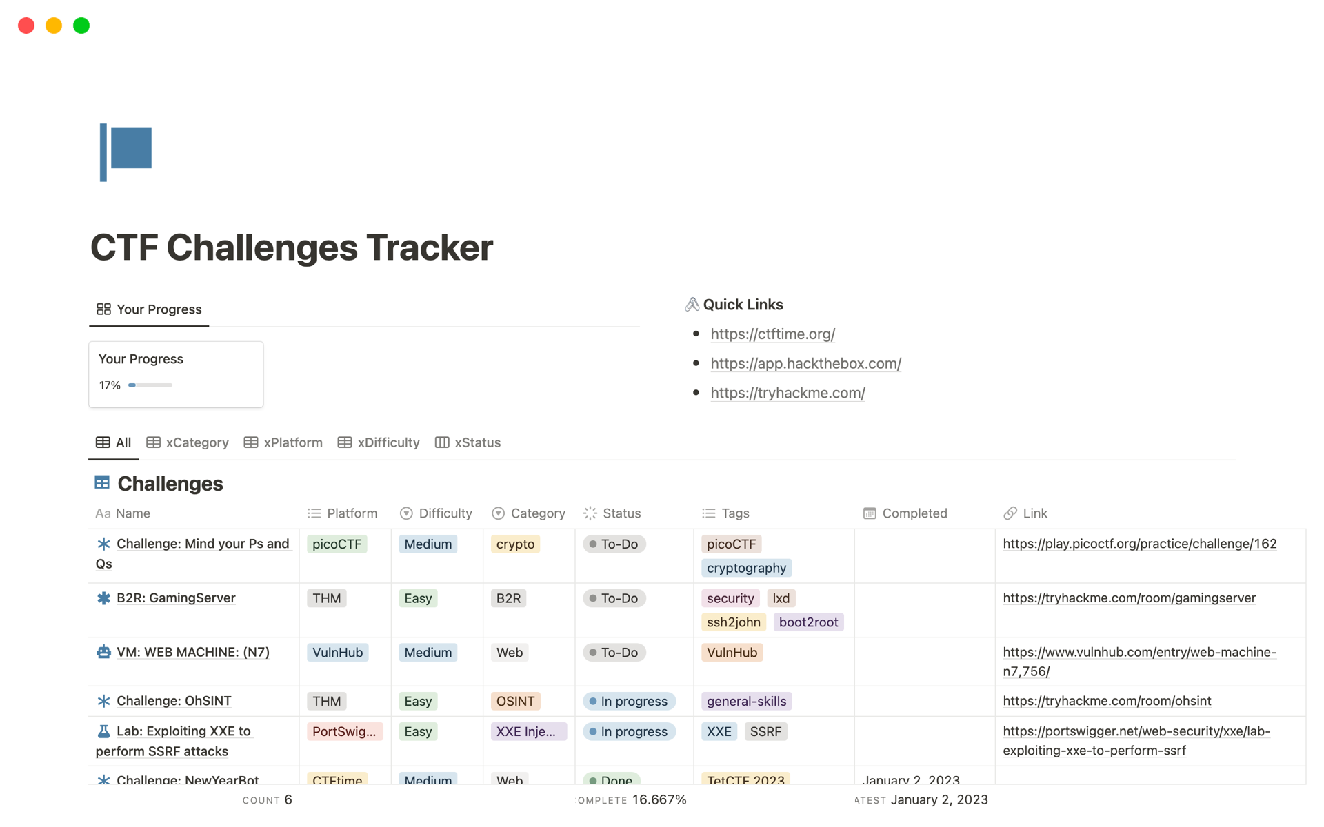 Vista previa de una plantilla para CTF Challenges Tracker