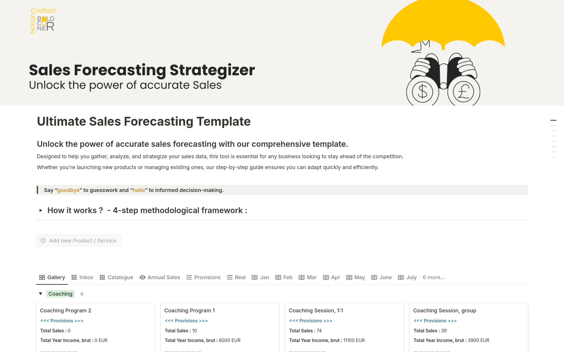 A template preview for Sales Forecasting  Strategizer
