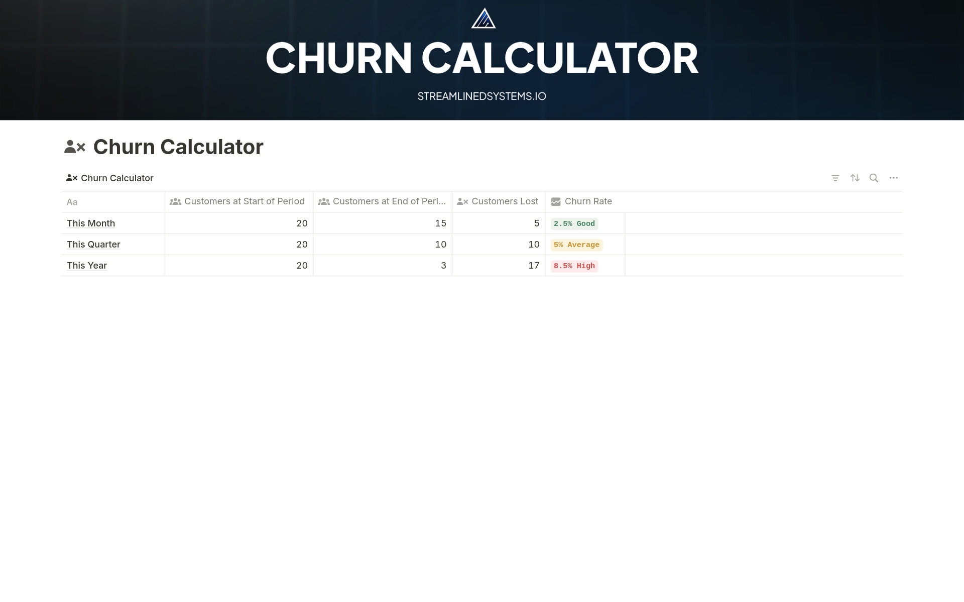 En forhåndsvisning av mal for Churn Calculator