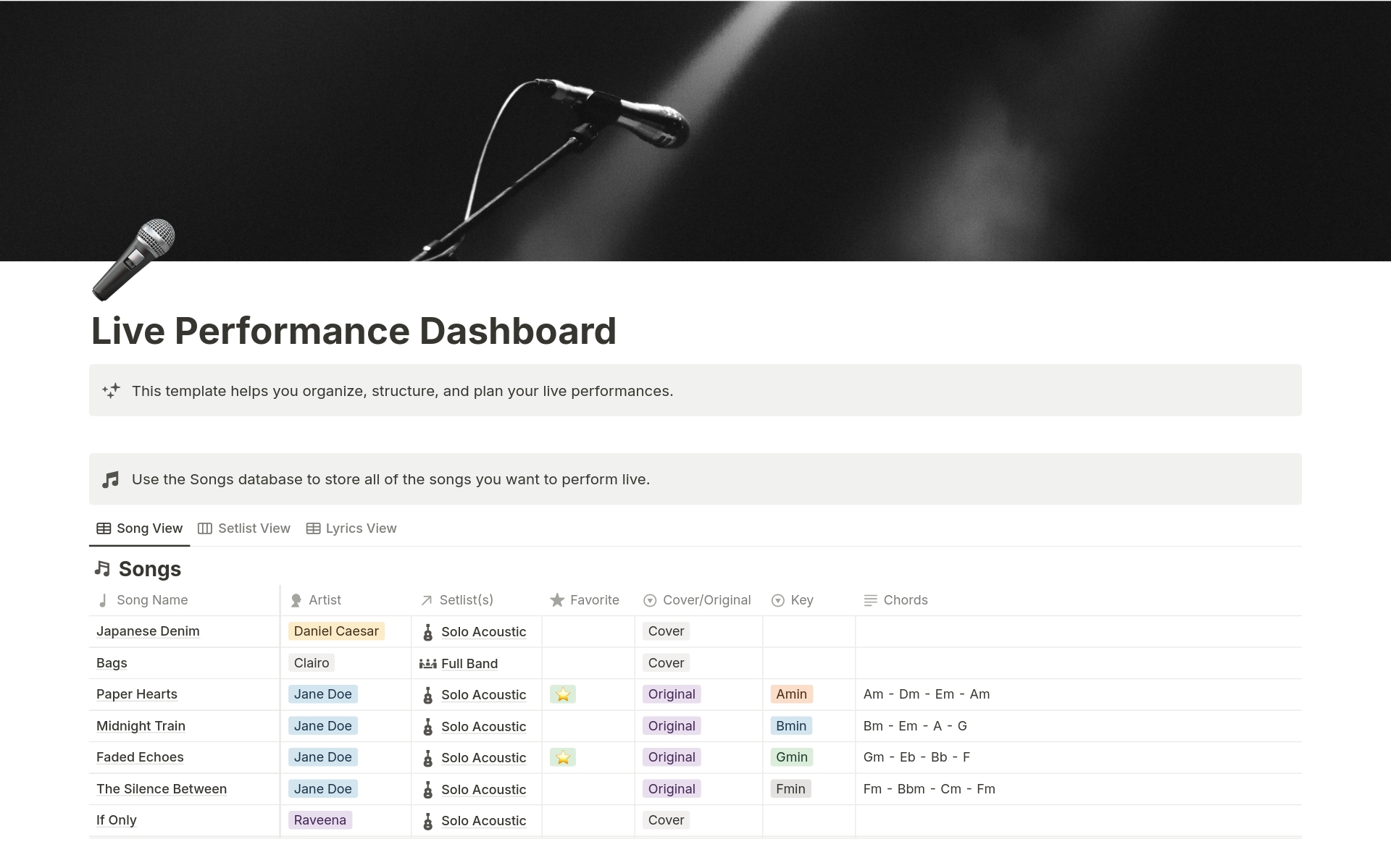 En förhandsgranskning av mallen för Live Performance Dashboard