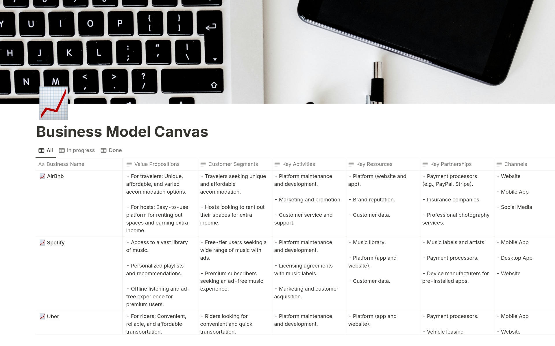 A template preview for Business Model Canvas Planner