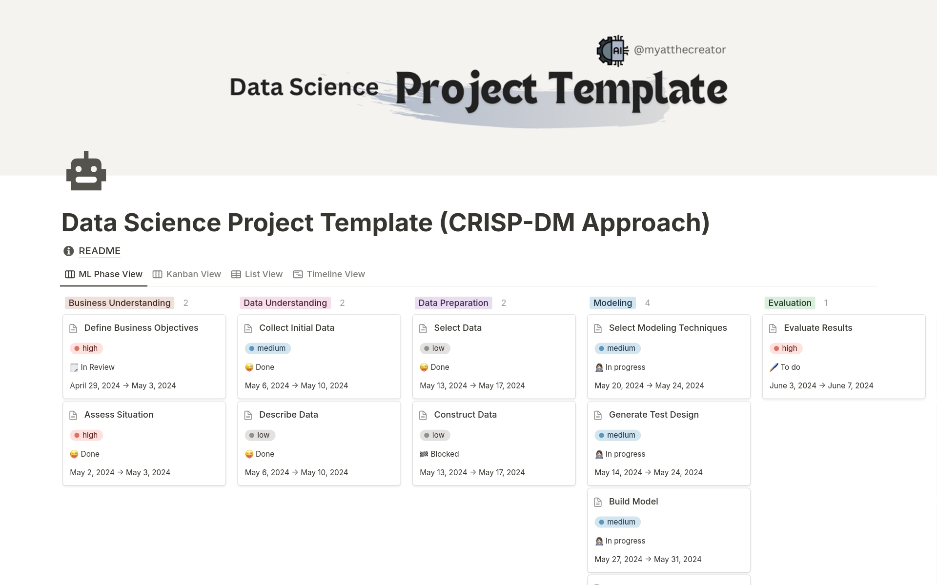 Vista previa de una plantilla para Data Science Project (CRISP-DM Approach)
