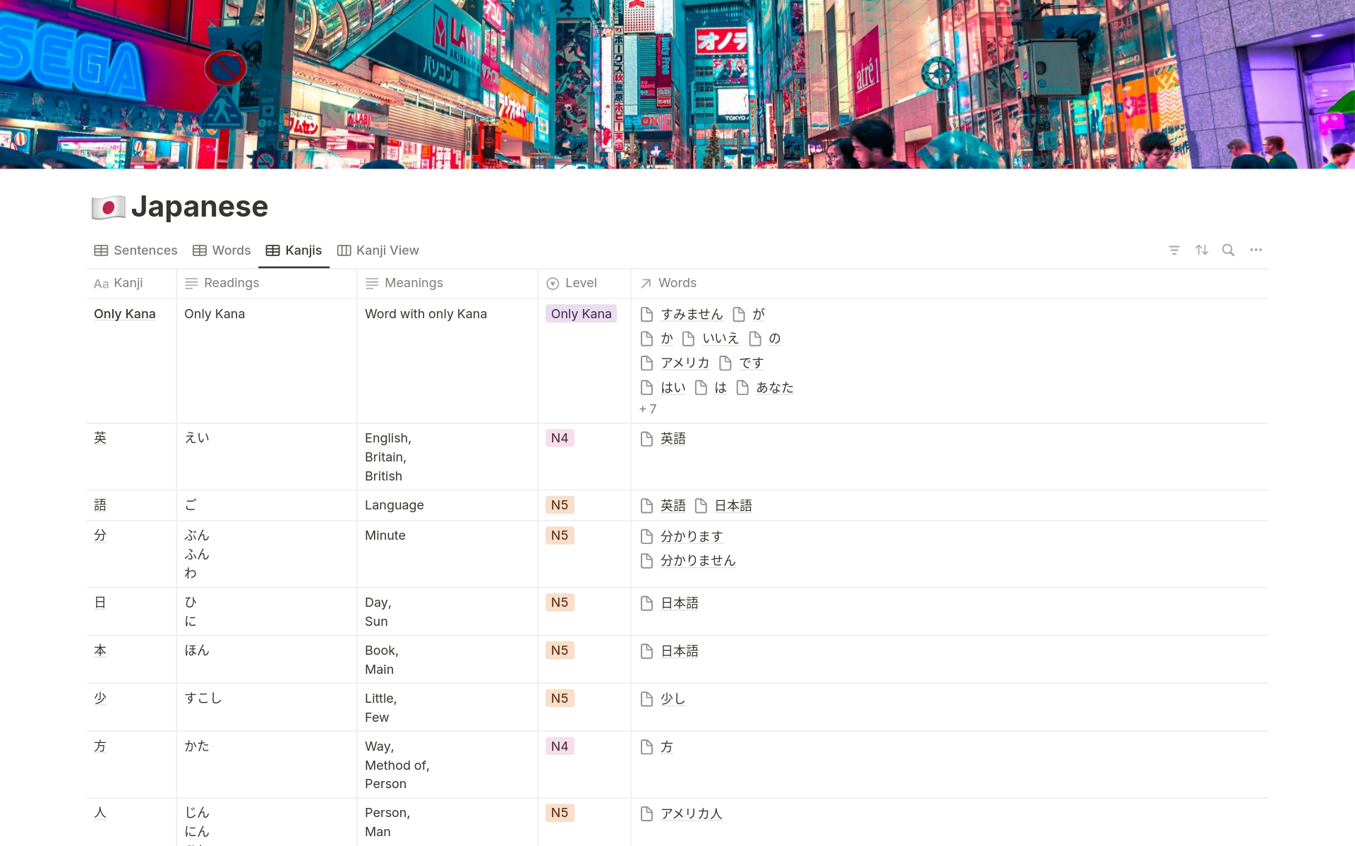 Explore the world of the Japanese language in an organized and efficient way with our exclusive Notion template for Japanese language learning! This vocabulary system is designed for those who want to master Japanese in a systematic and interactive manner.