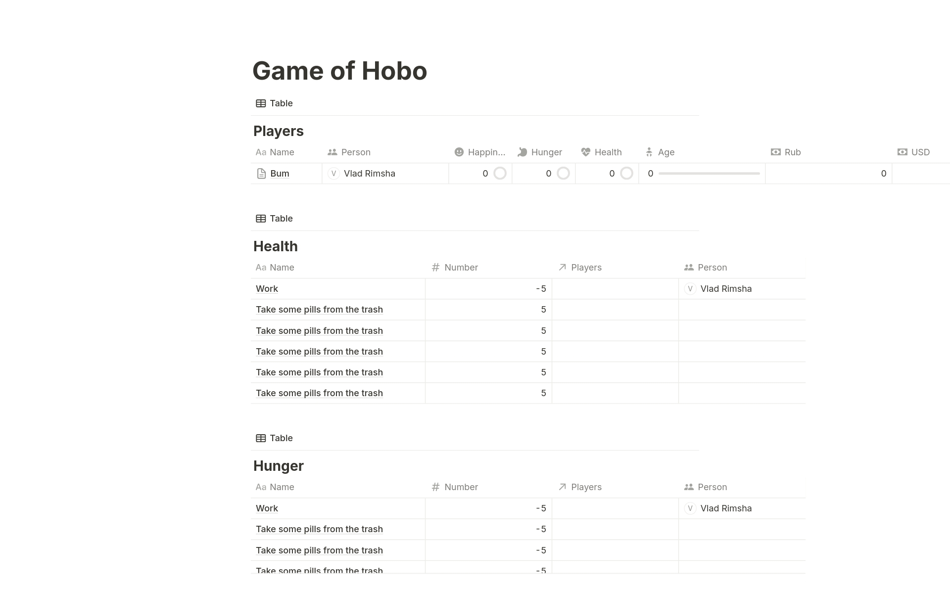 En förhandsgranskning av mallen för Game Of Hobo
