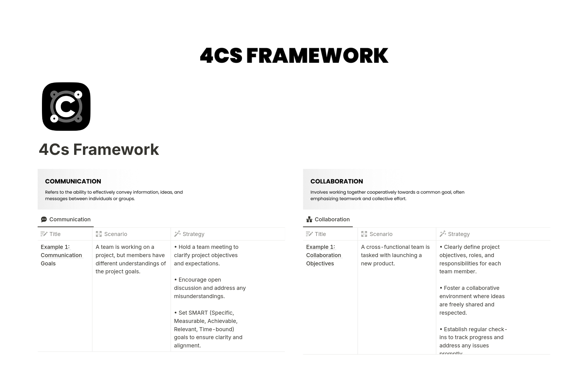 Uma prévia do modelo para 4Cs Framework (Teams 4Cs)