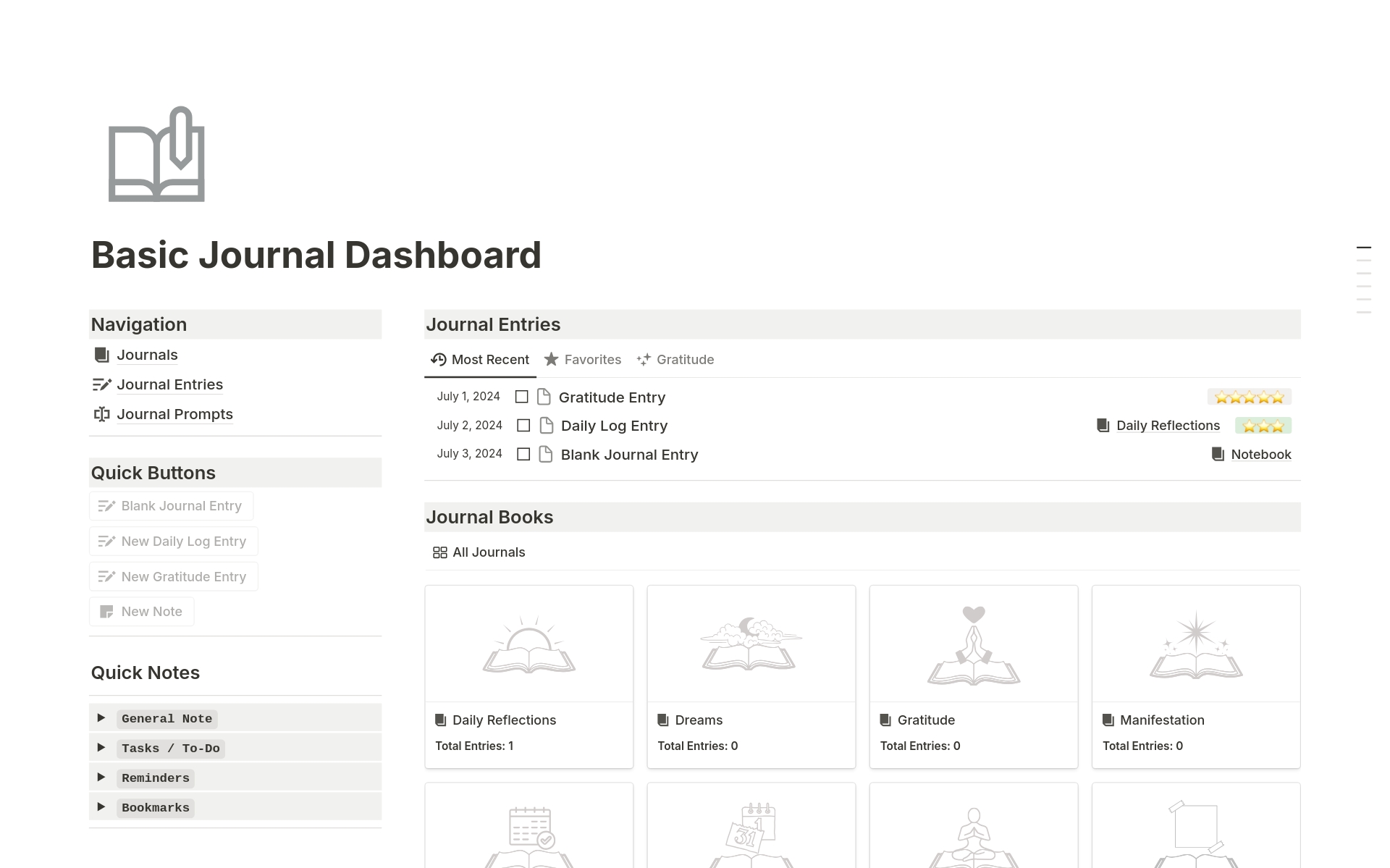En förhandsgranskning av mallen för Basic Journal Dashboard