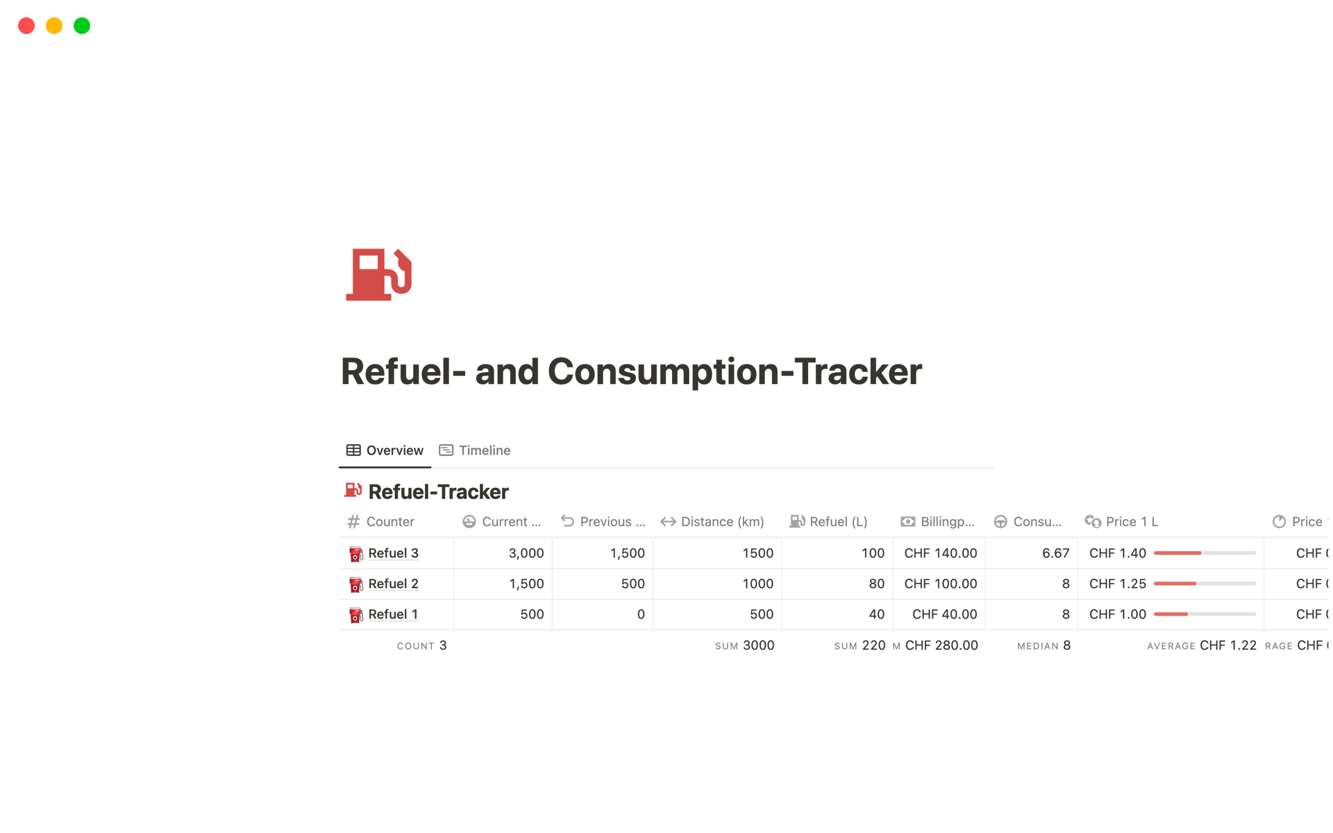 Vista previa de plantilla para Refuel- and Consumption-Tracker