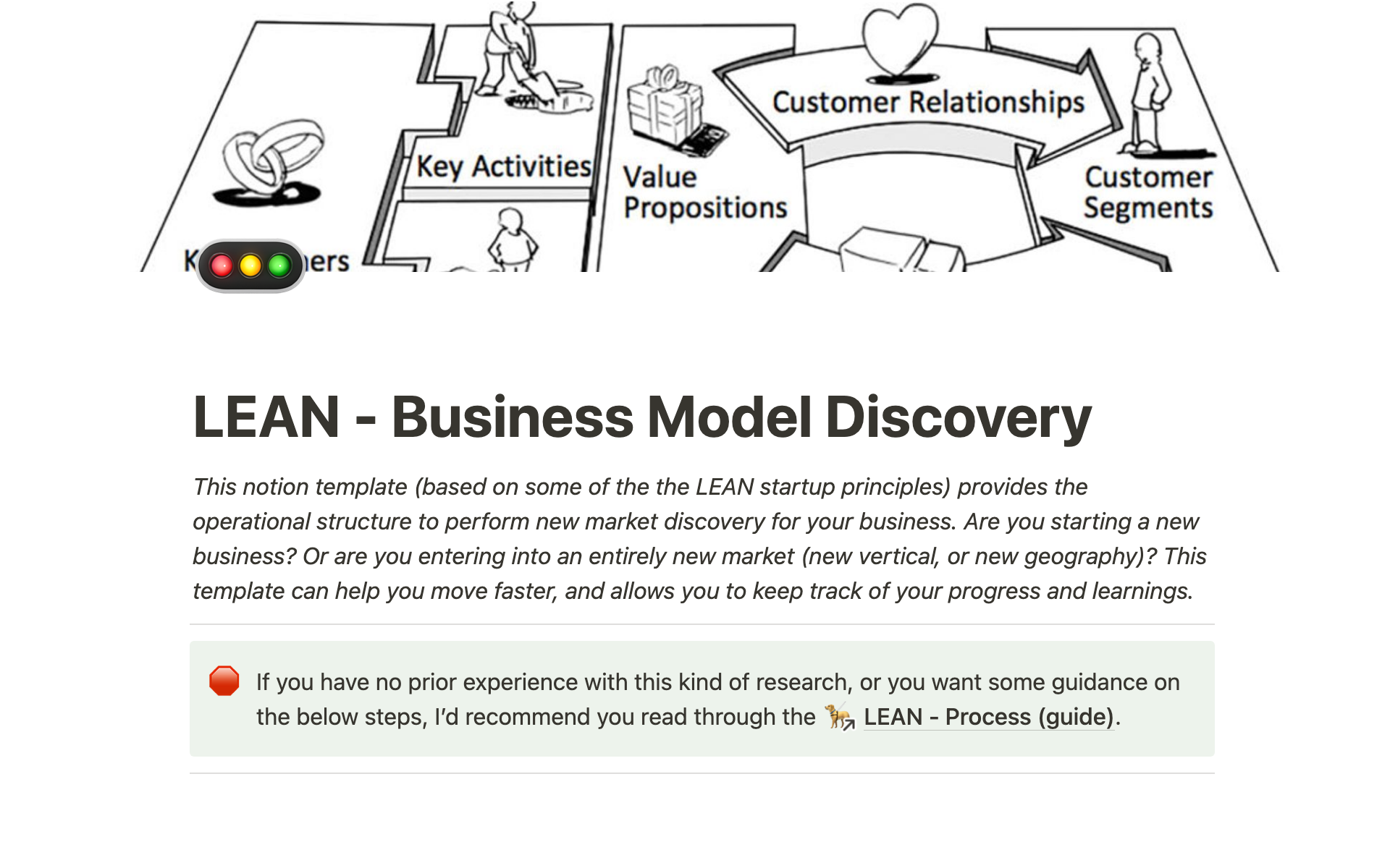 Aperçu du modèle de LEAN Market discovery