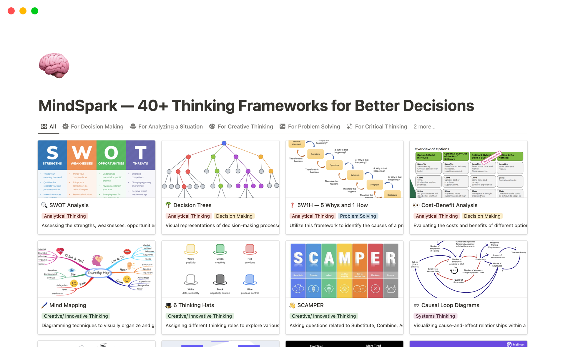 Uma prévia do modelo para 40+ Thinking Frameworks for Better Decisions