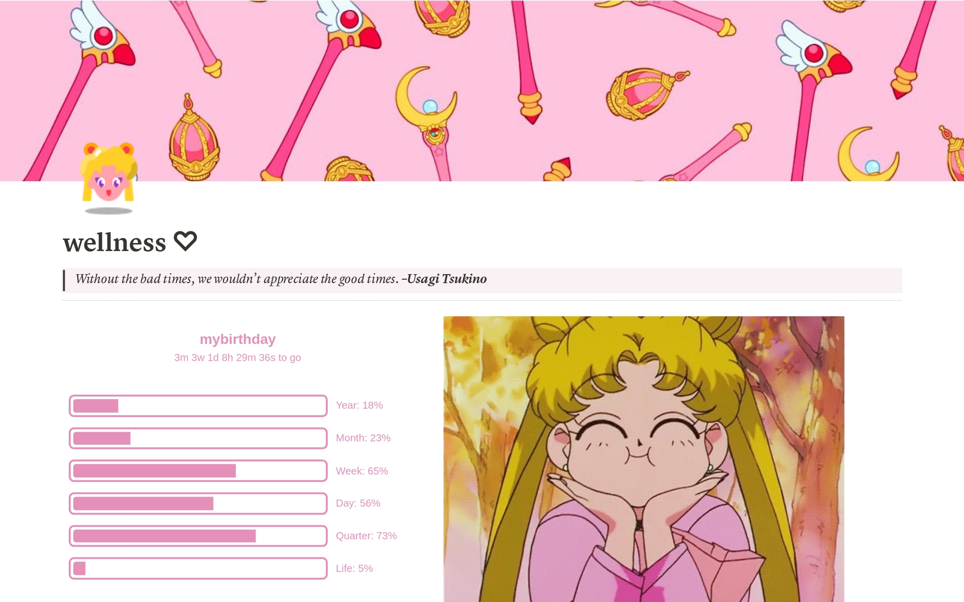 A Sailor Moon/Usagi Tsukino-themed planner with a wellness page to track things relating to mind, body and wellness, a planner with a a to-do list and weekly habit tracker and an academic page to track things relating to classes, grades, and notes.