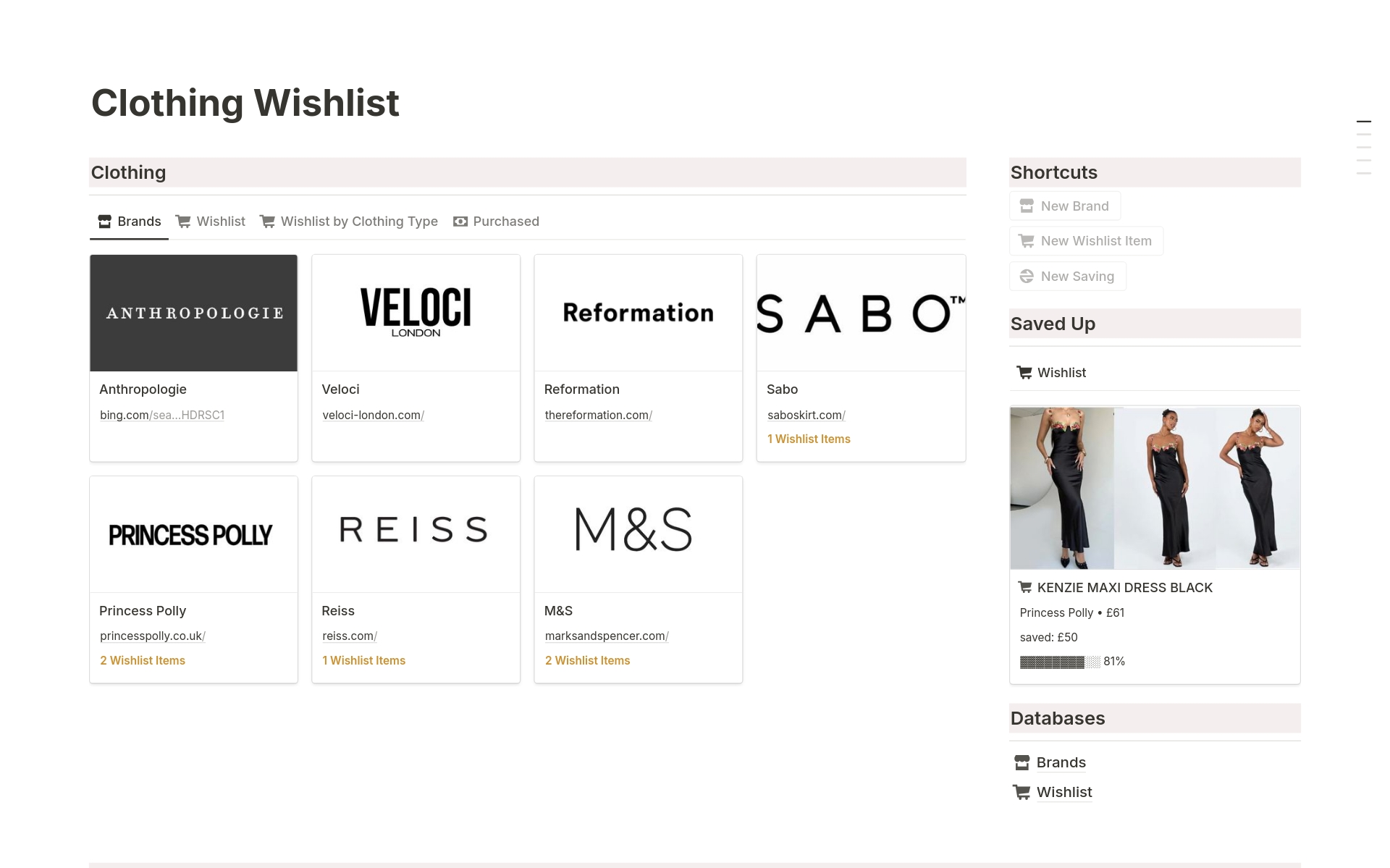 En förhandsgranskning av mallen för Clothing Wishlist & Savings Tracker