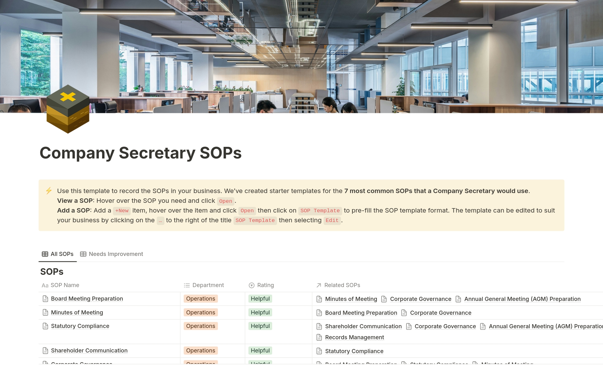 A template preview for Company Secretary SOPs