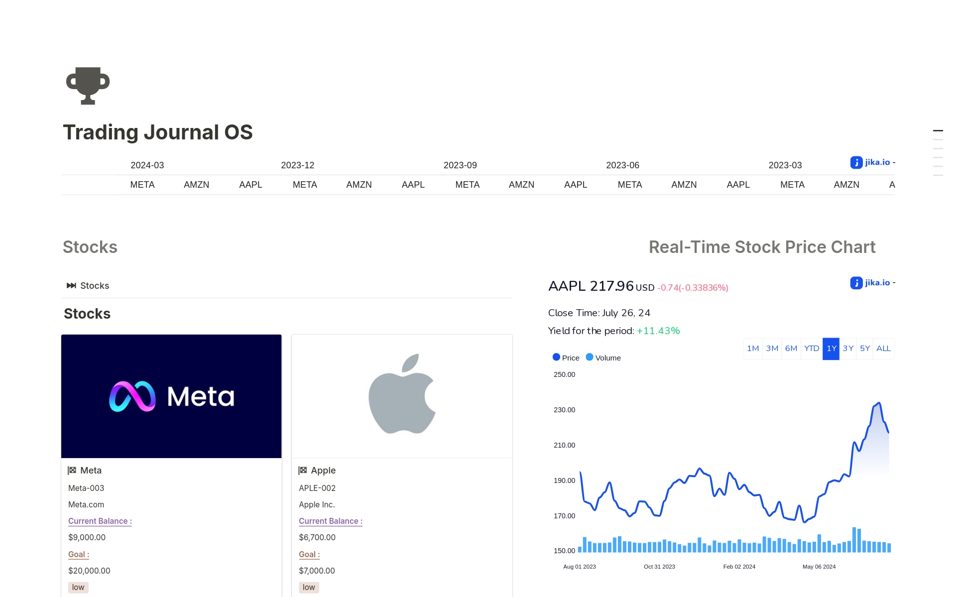 A template preview for Trading Journal OS