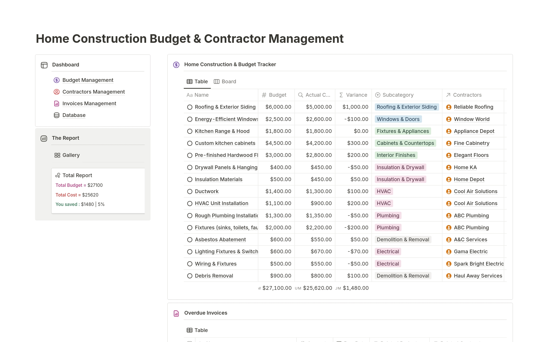 Home Construction & Renovation Budget Tracker with Contractor Management & Invoice Management

Take control of your home construction project with this comprehensive Notion template!